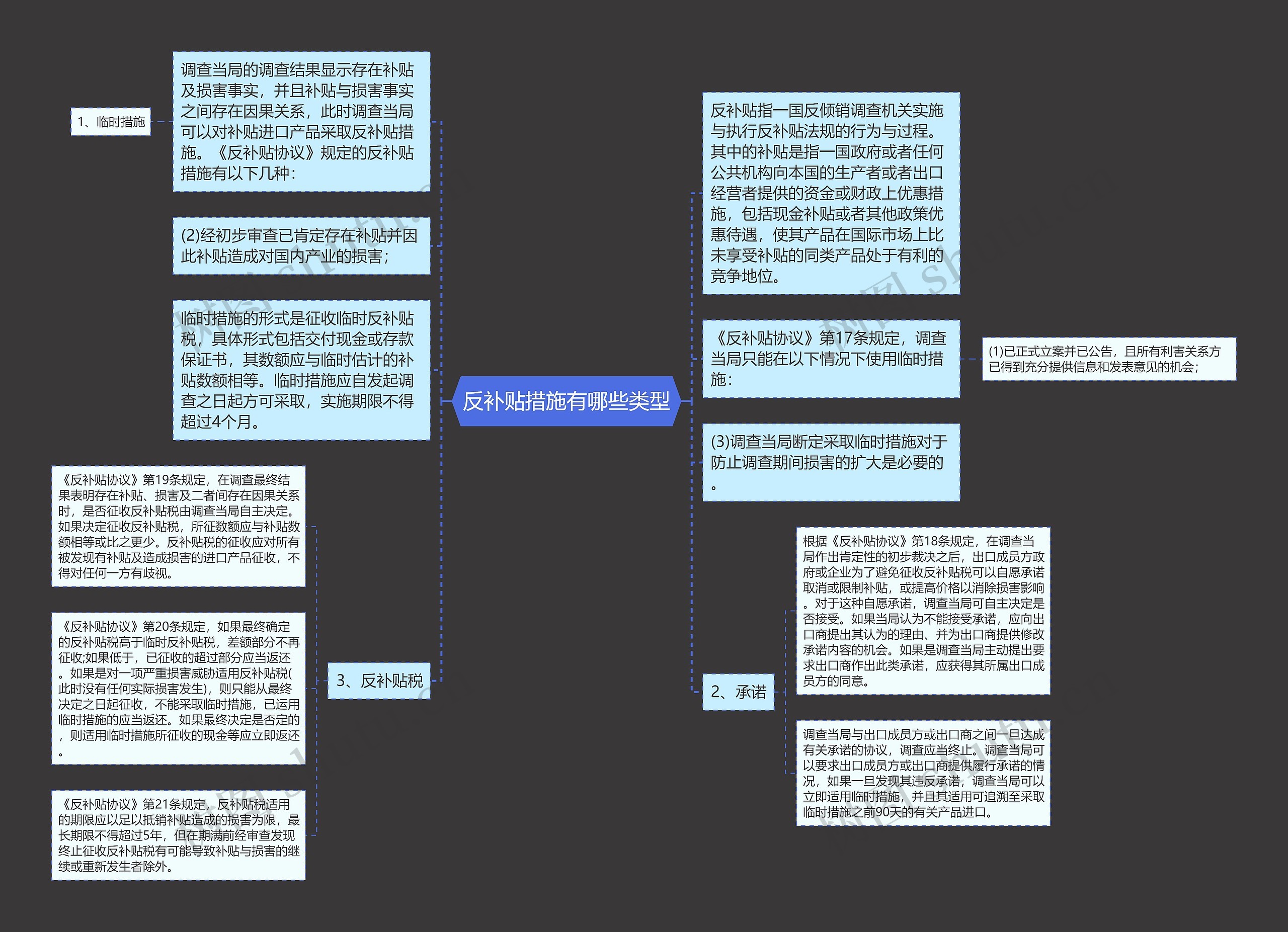 反补贴措施有哪些类型思维导图