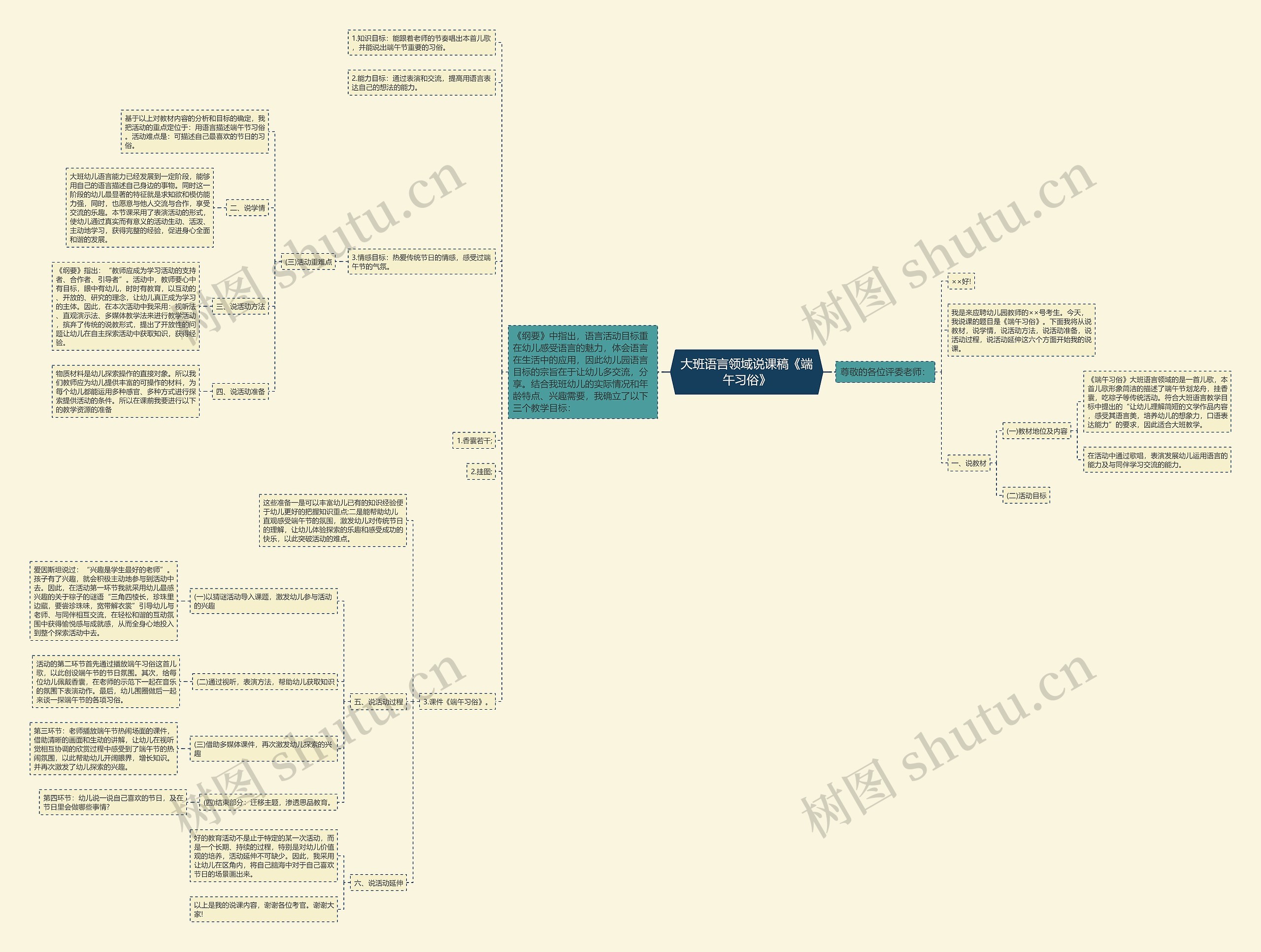 大班语言领域说课稿《端午习俗》思维导图