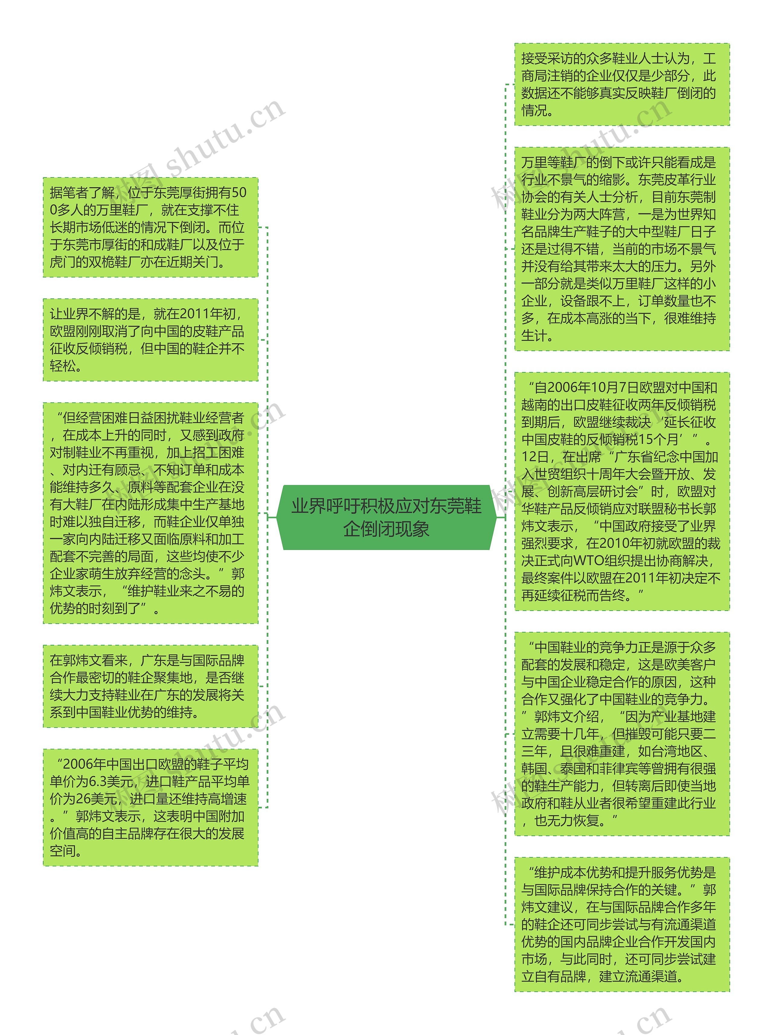 业界呼吁积极应对东莞鞋企倒闭现象