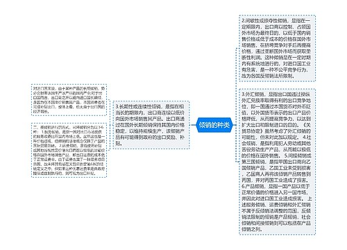 倾销的种类