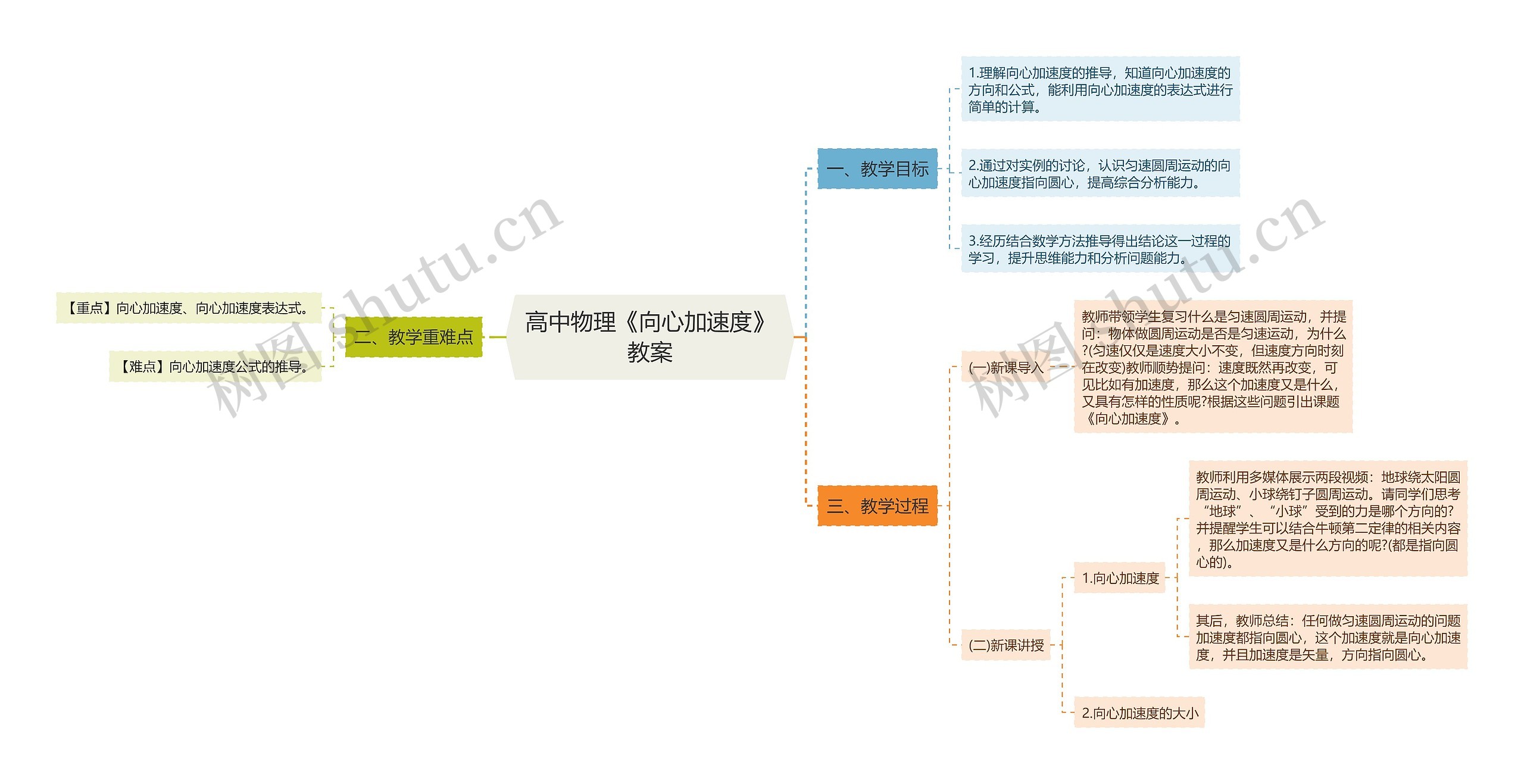 高中物理《向心加速度》教案