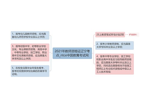 2021年教师资格证辽宁考点_ntce中国教育考试网