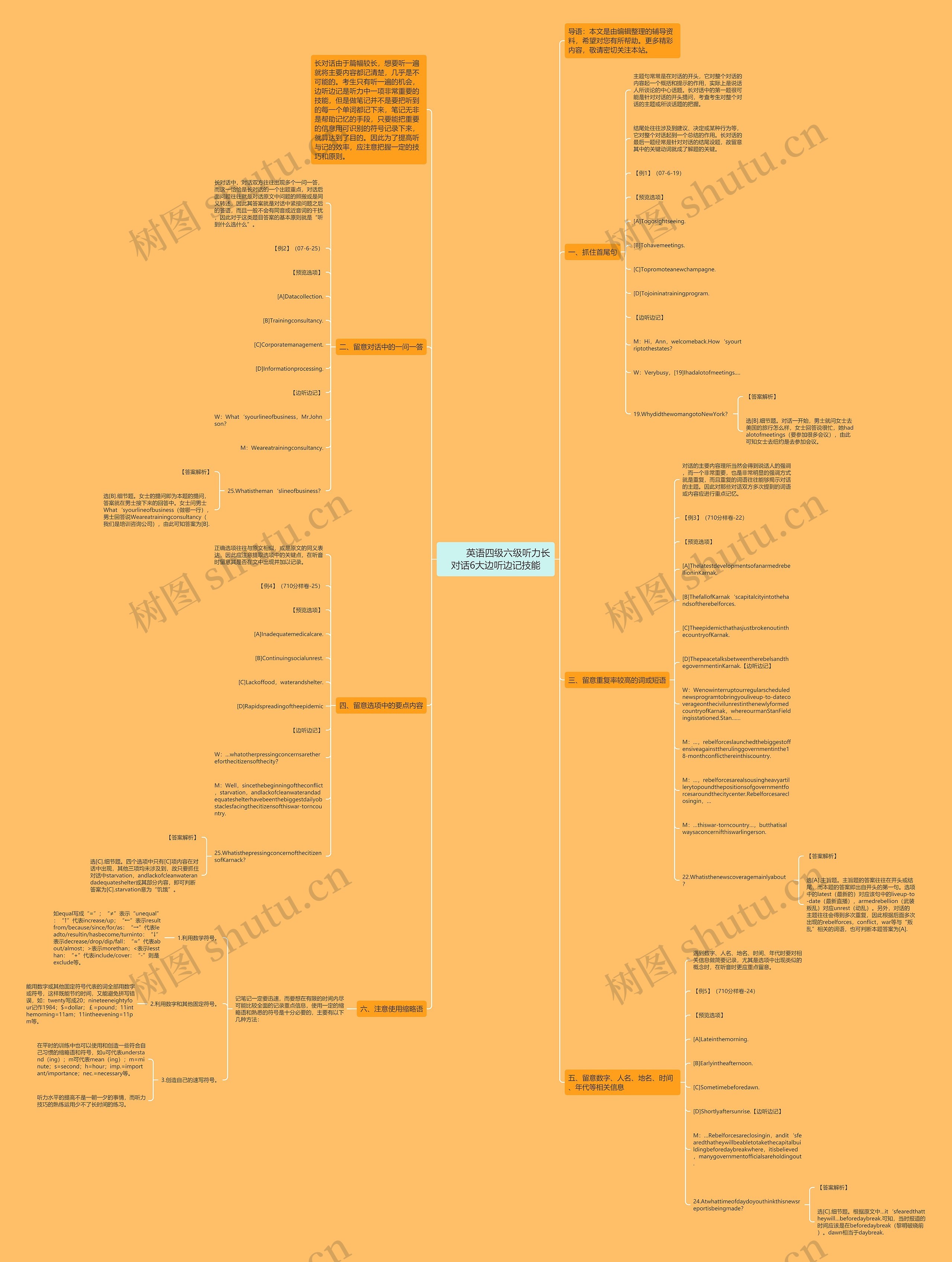         	英语四级六级听力长对话6大边听边记技能思维导图