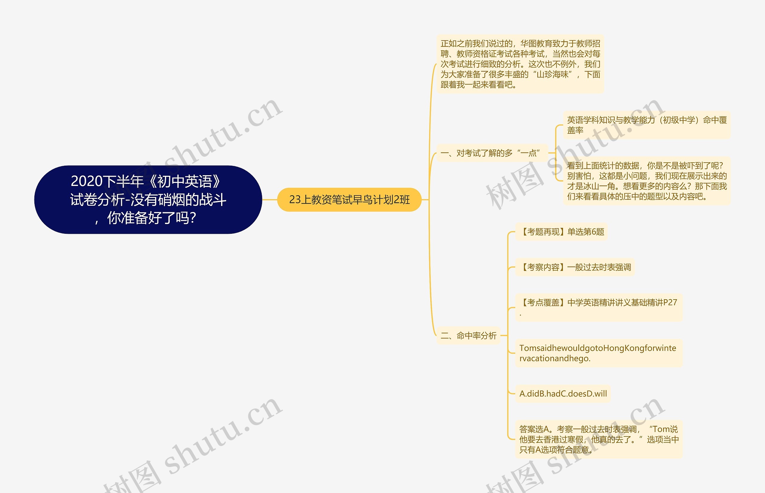 2020下半年《初中英语》试卷分析-没有硝烟的战斗，你准备好了吗？思维导图