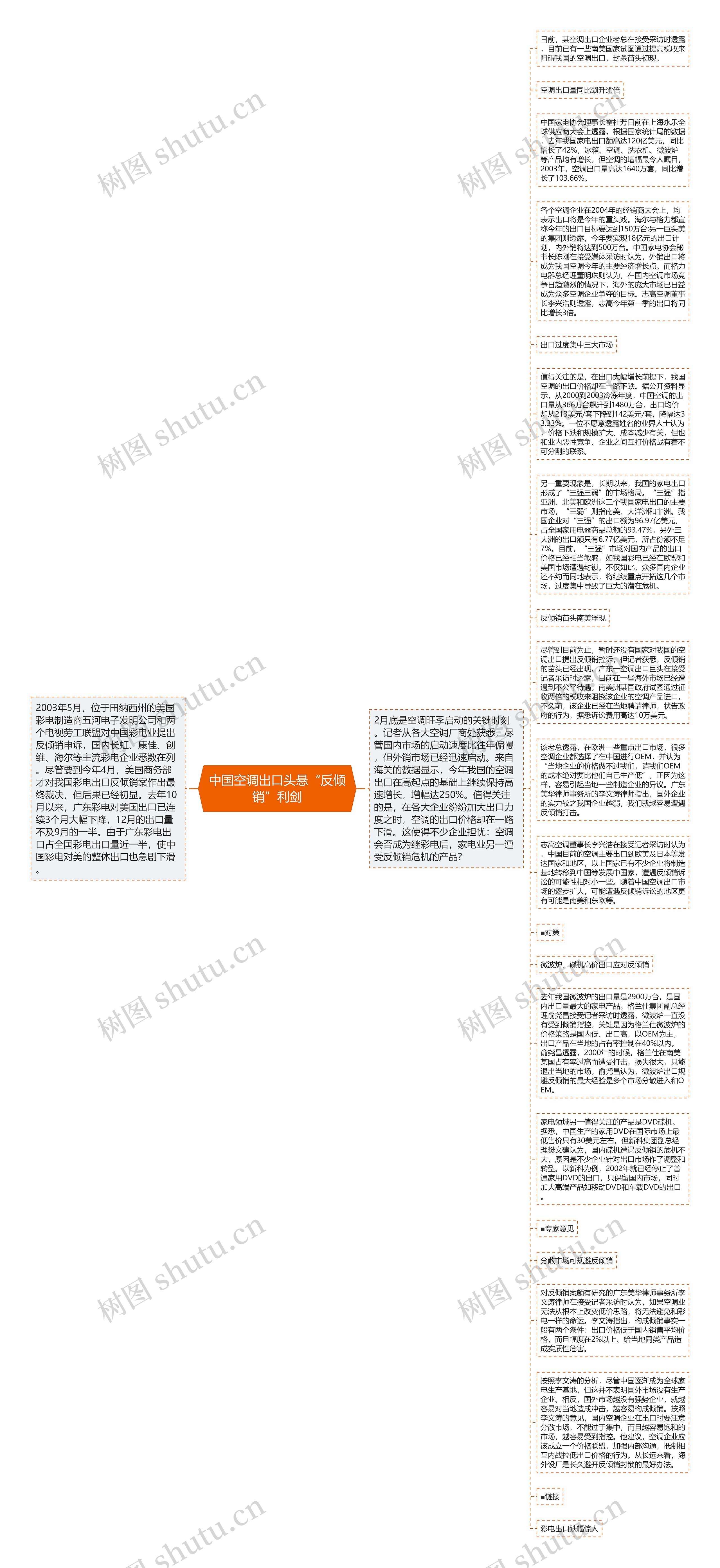 中国空调出口头悬“反倾销”利剑