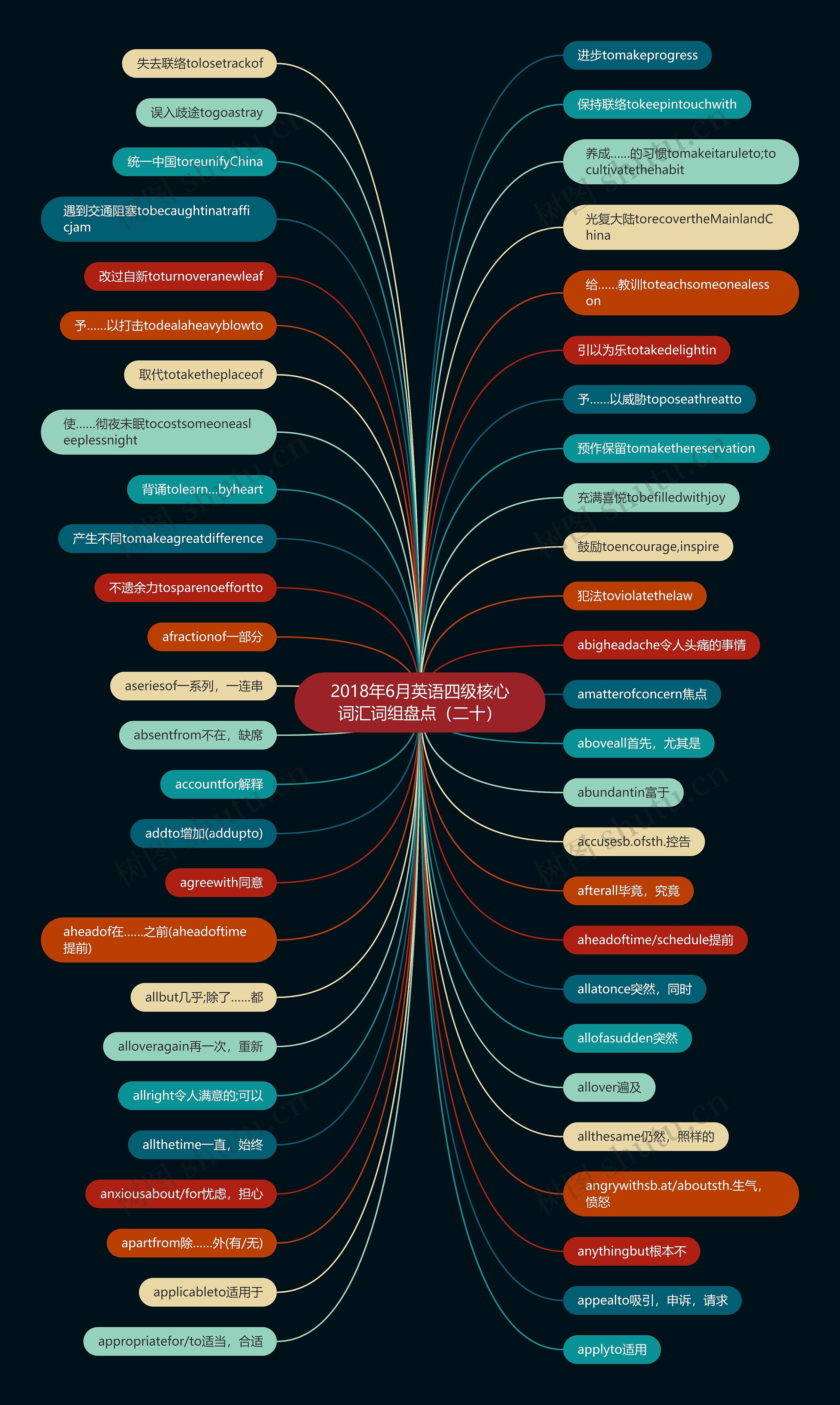 2018年6月英语四级核心词汇词组盘点(二十) 2018年6月英语四级核心词汇词组盘点(二十)
