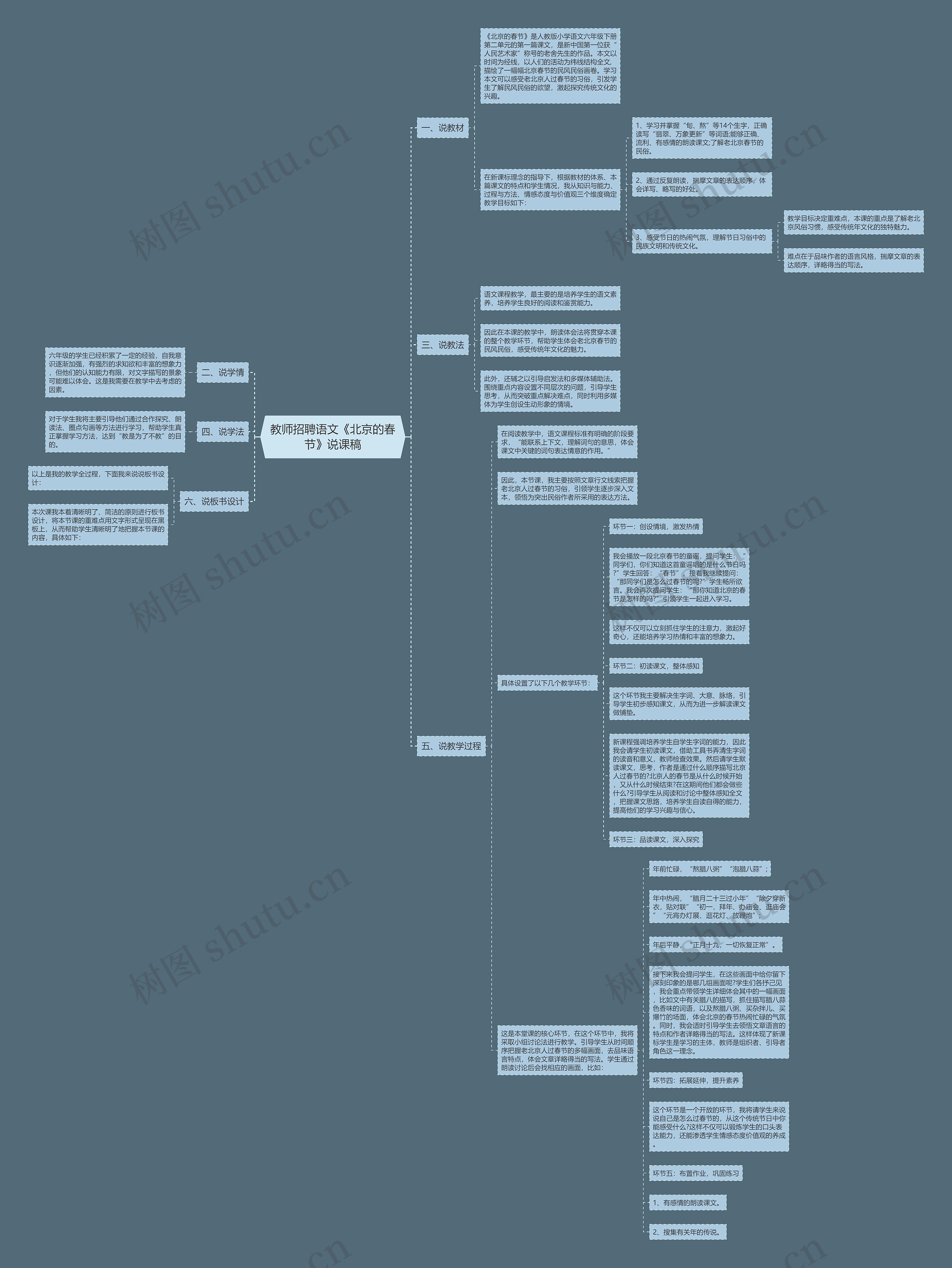 教师招聘语文《北京的春节》说课稿思维导图
