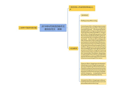 2018年6月英语四级作文题目及范文：微博