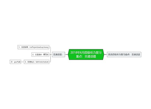 2018年6月四级听力复习重点：交通话题