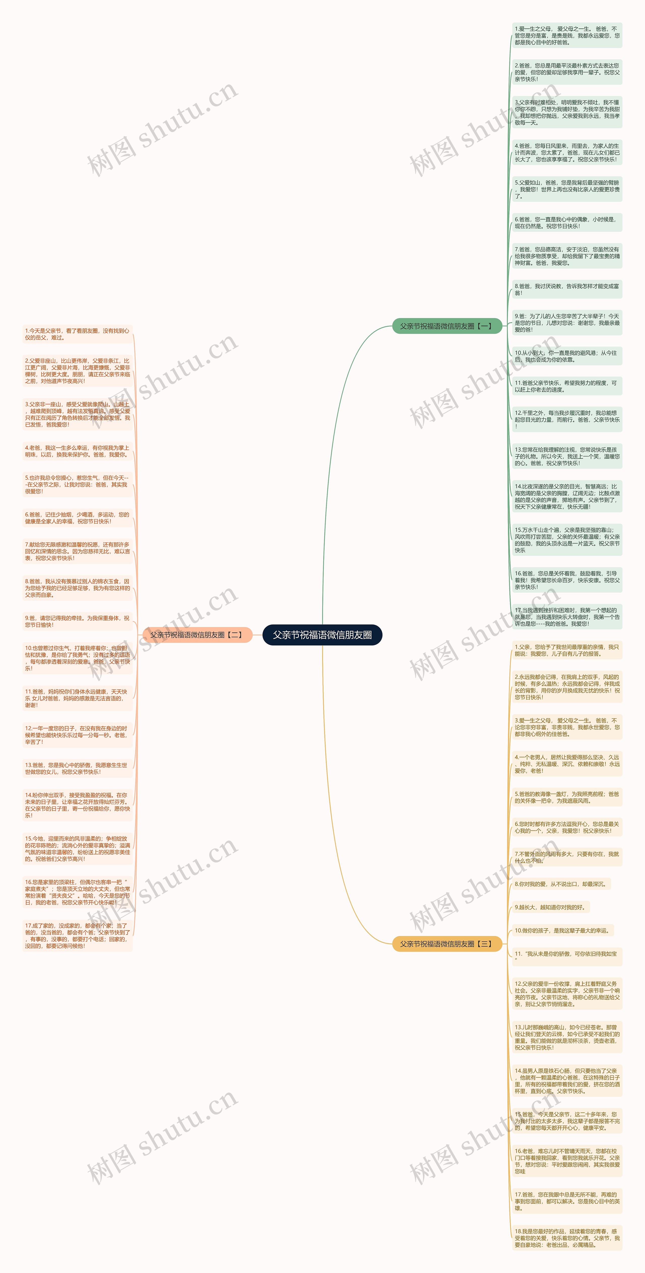 父亲节祝福语微信朋友圈思维导图