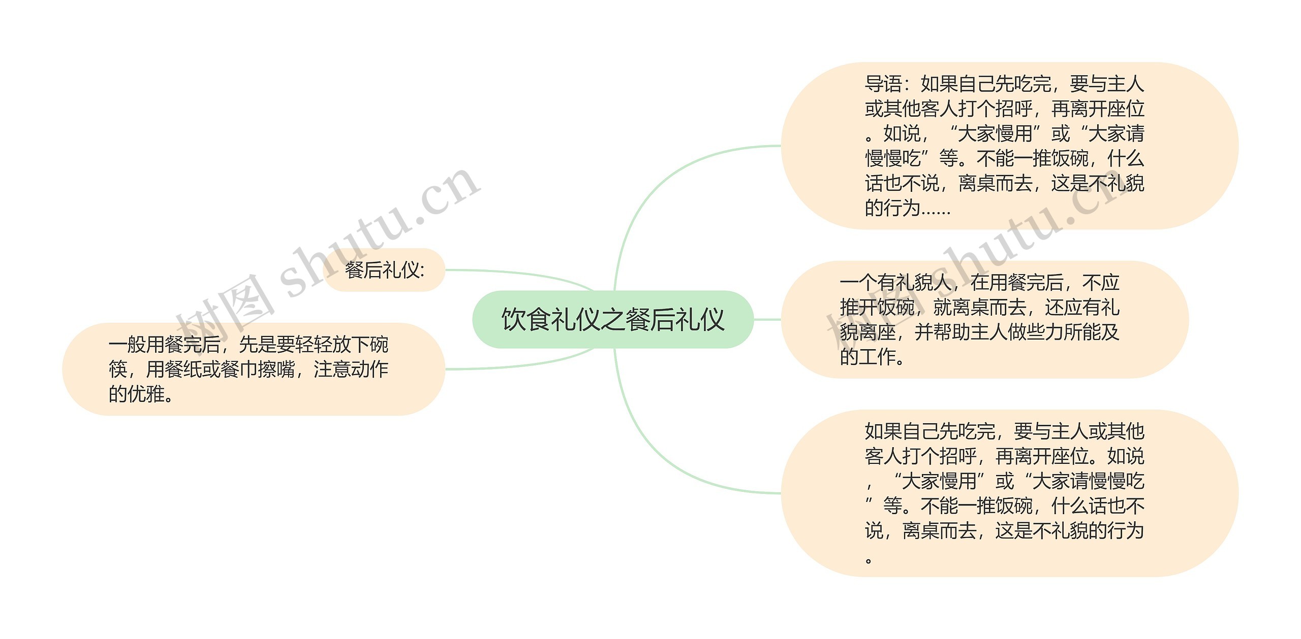 饮食礼仪之餐后礼仪