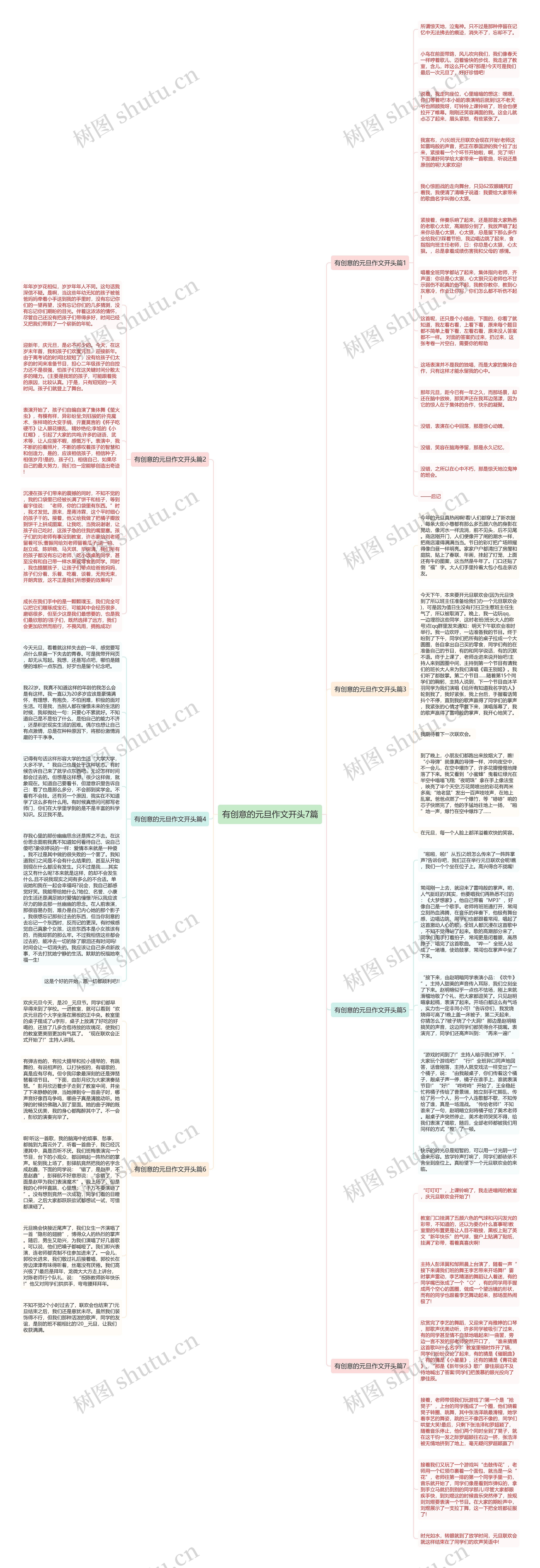 有创意的元旦作文开头7篇思维导图