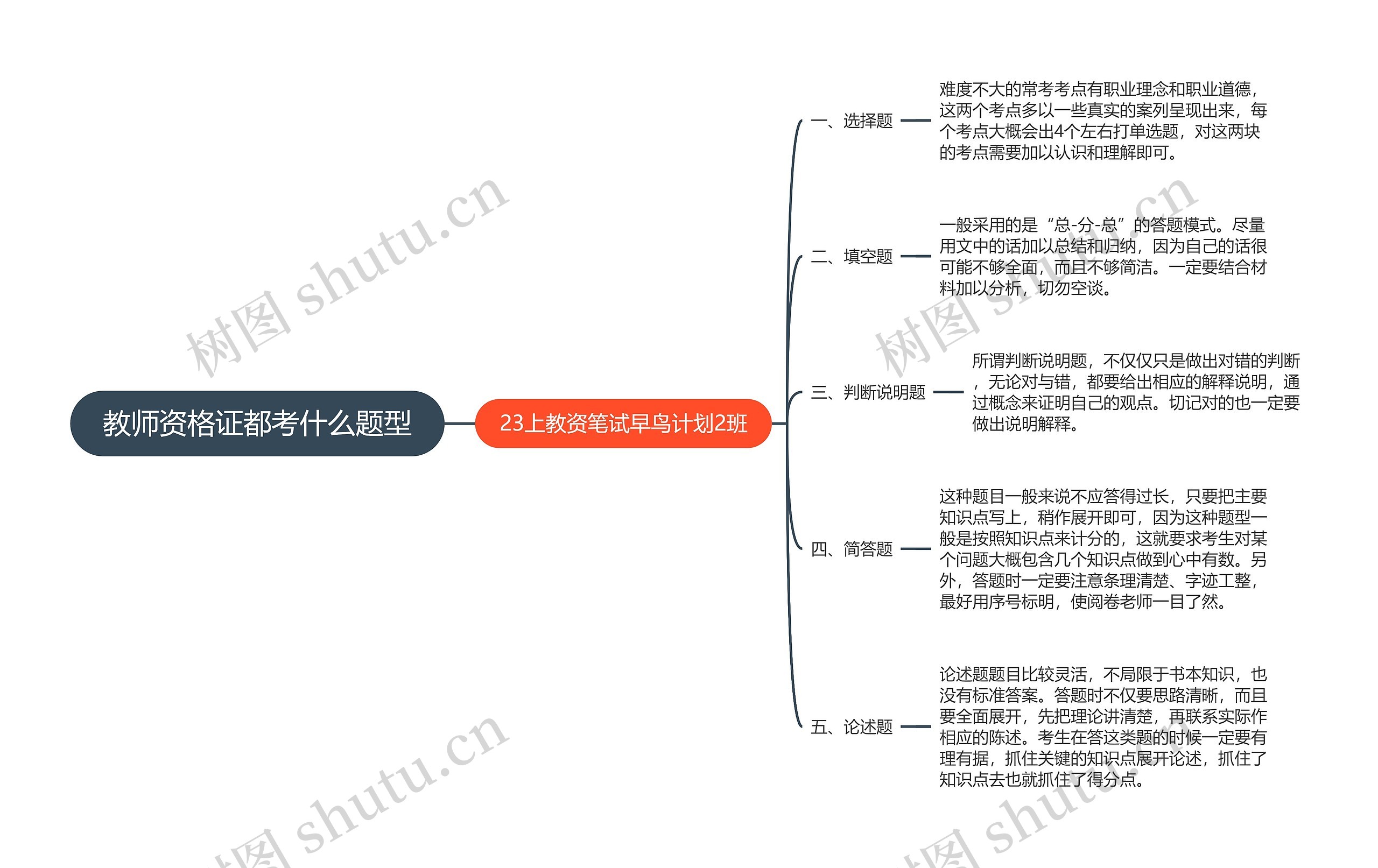 教师资格证都考什么题型思维导图