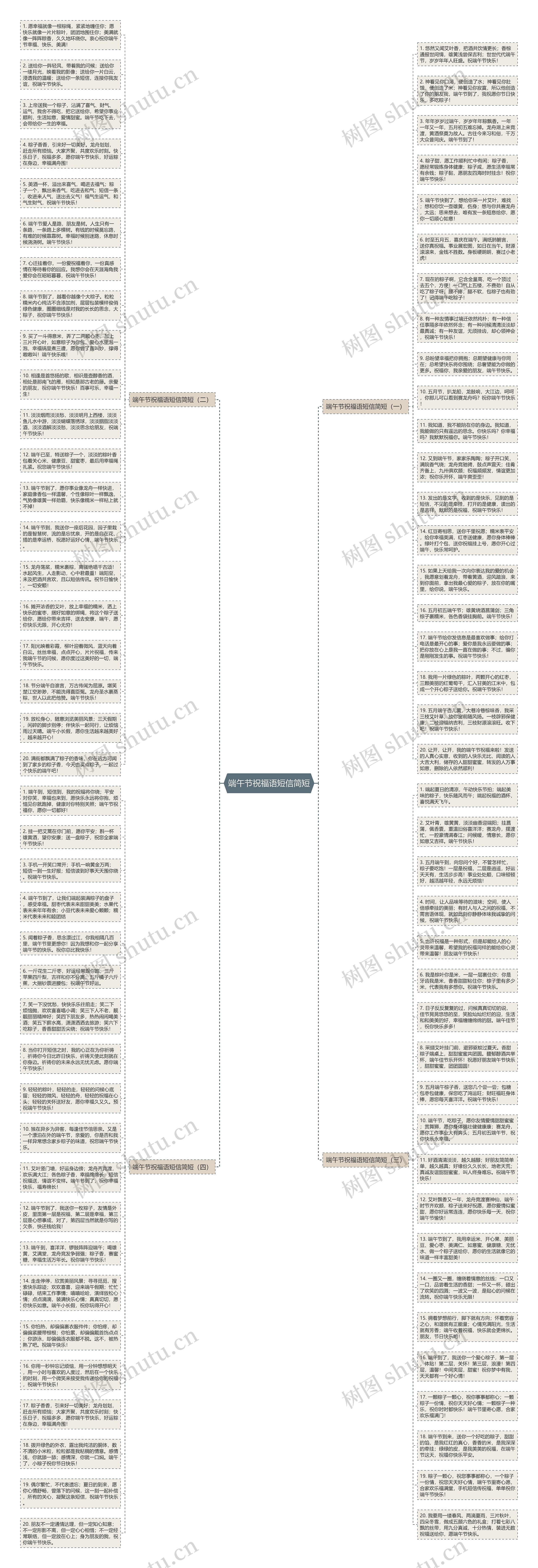 端午节祝福语短信简短思维导图