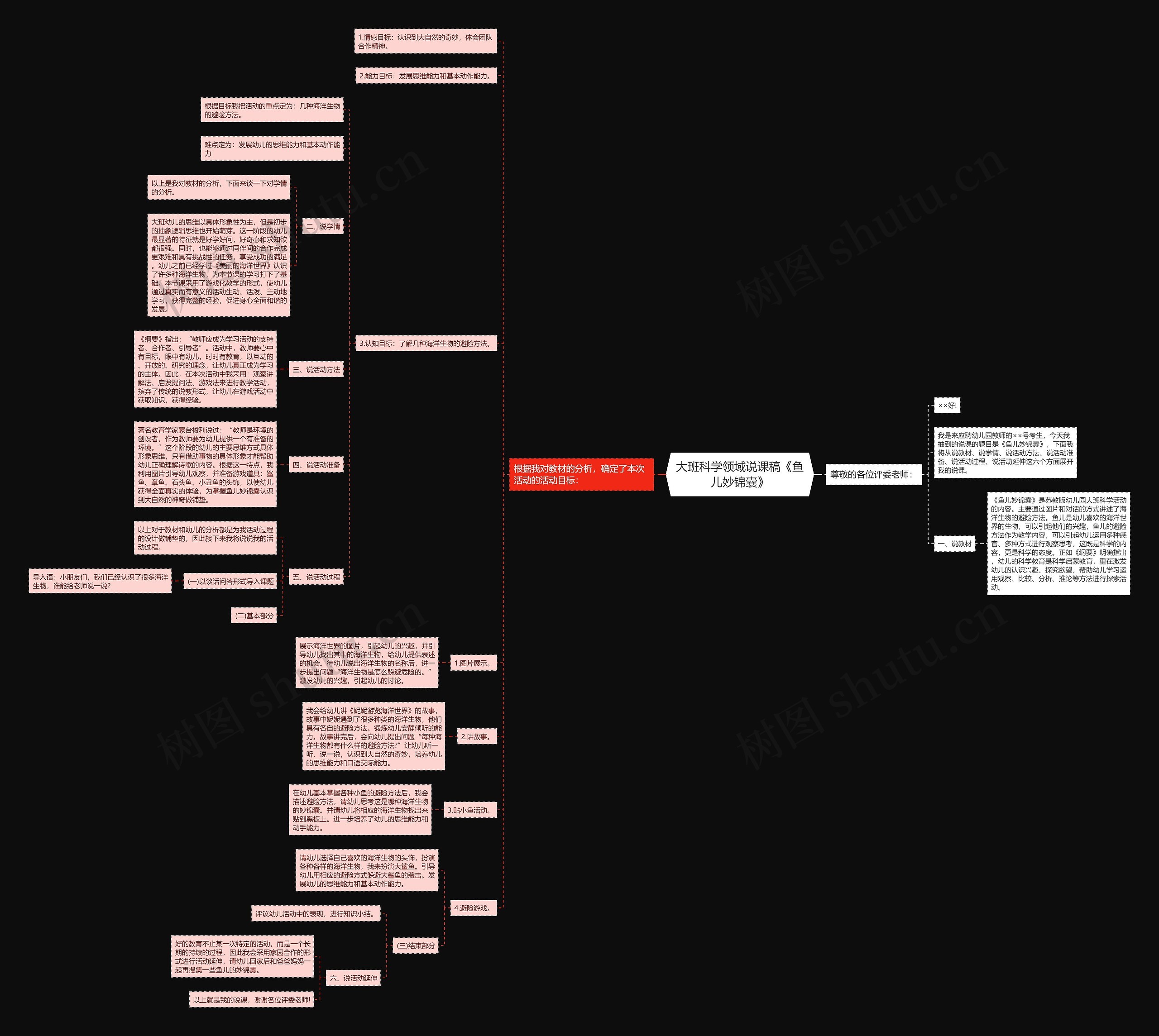 大班科学领域说课稿《鱼儿妙锦囊》思维导图