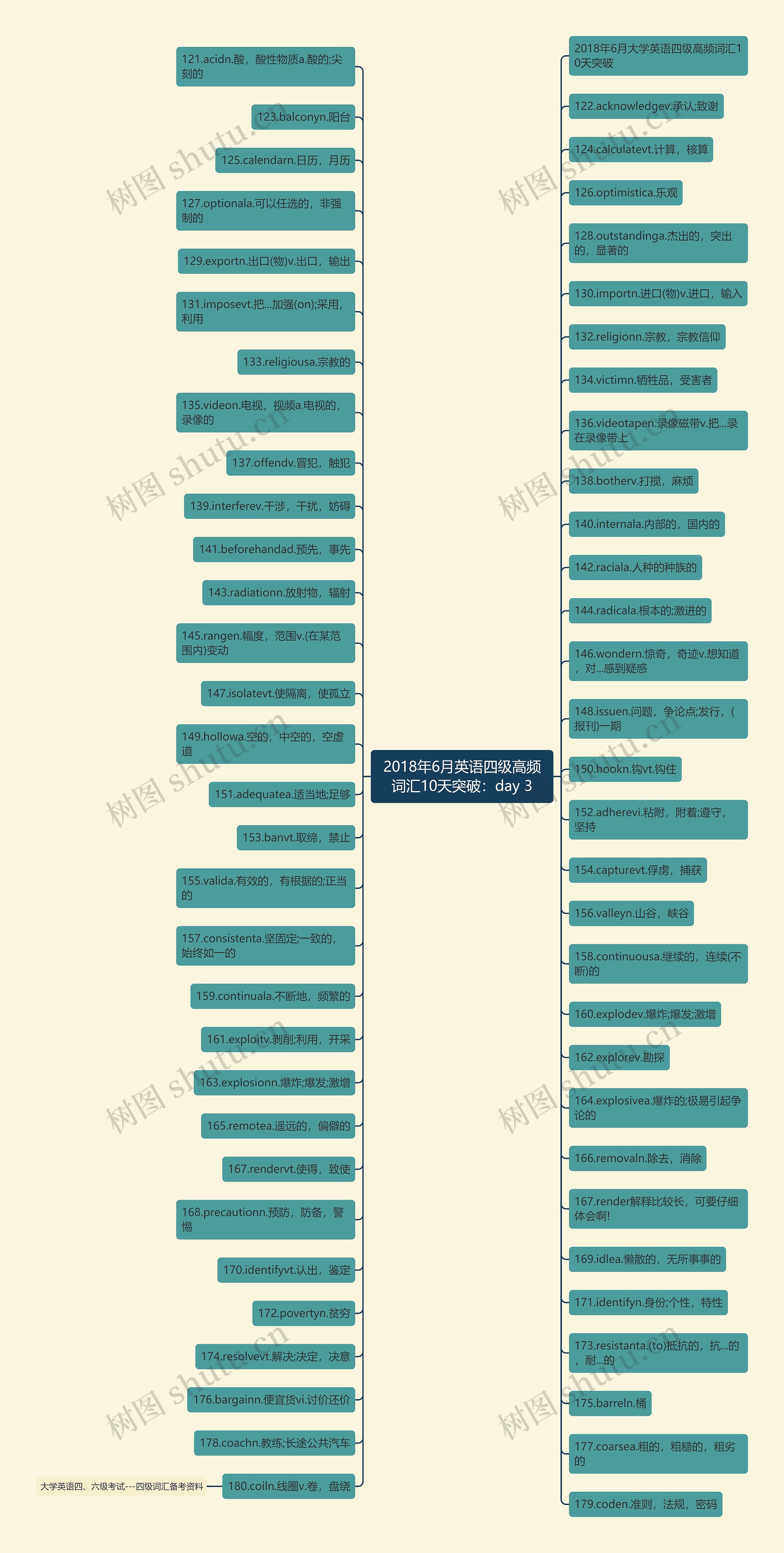 2018年6月英语四级高频词汇10天突破:day 3 2018年6月英语四级高频词汇10天突破:day 3