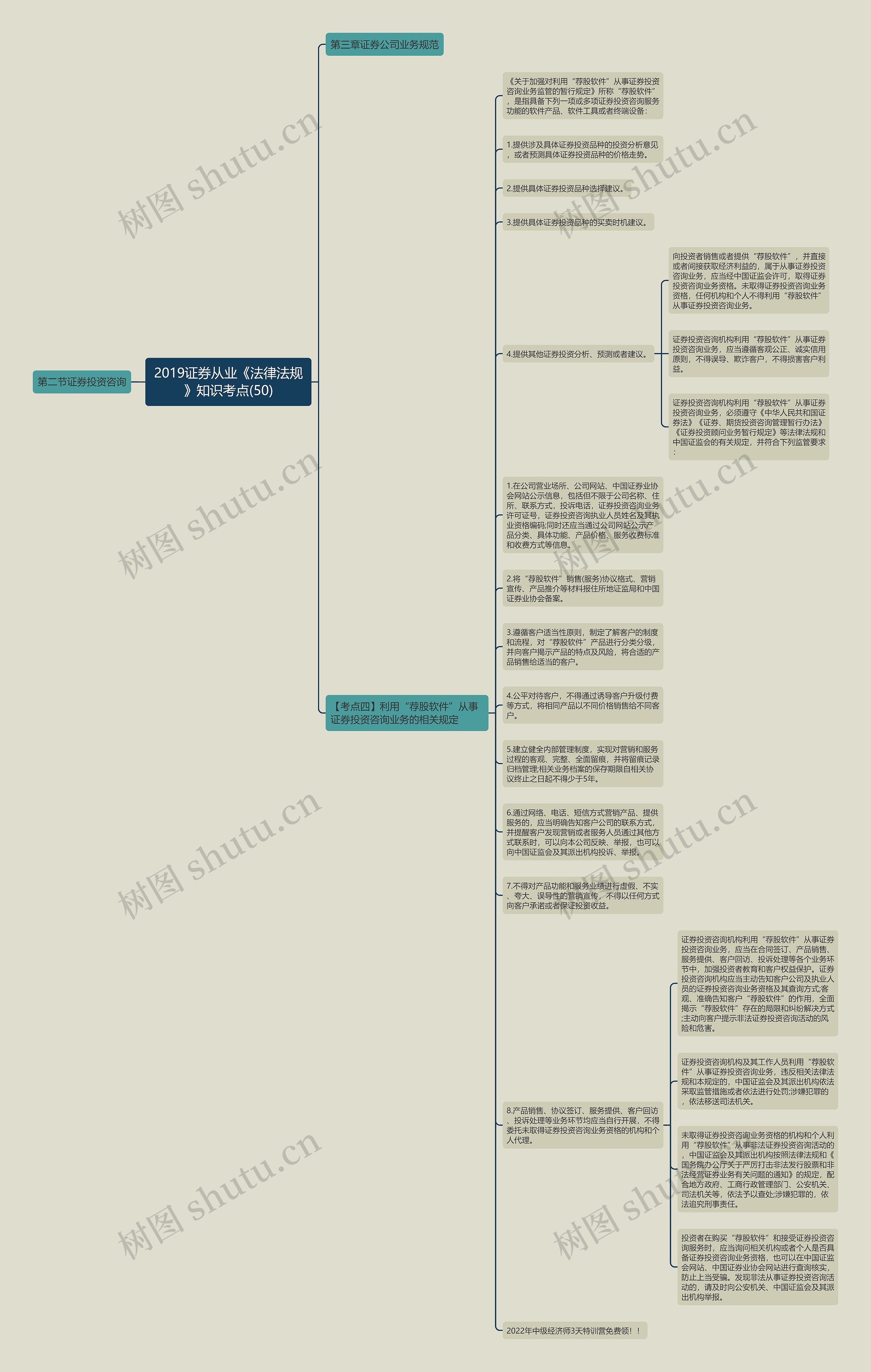 2019证券从业《法律法规》知识考点(50)思维导图
