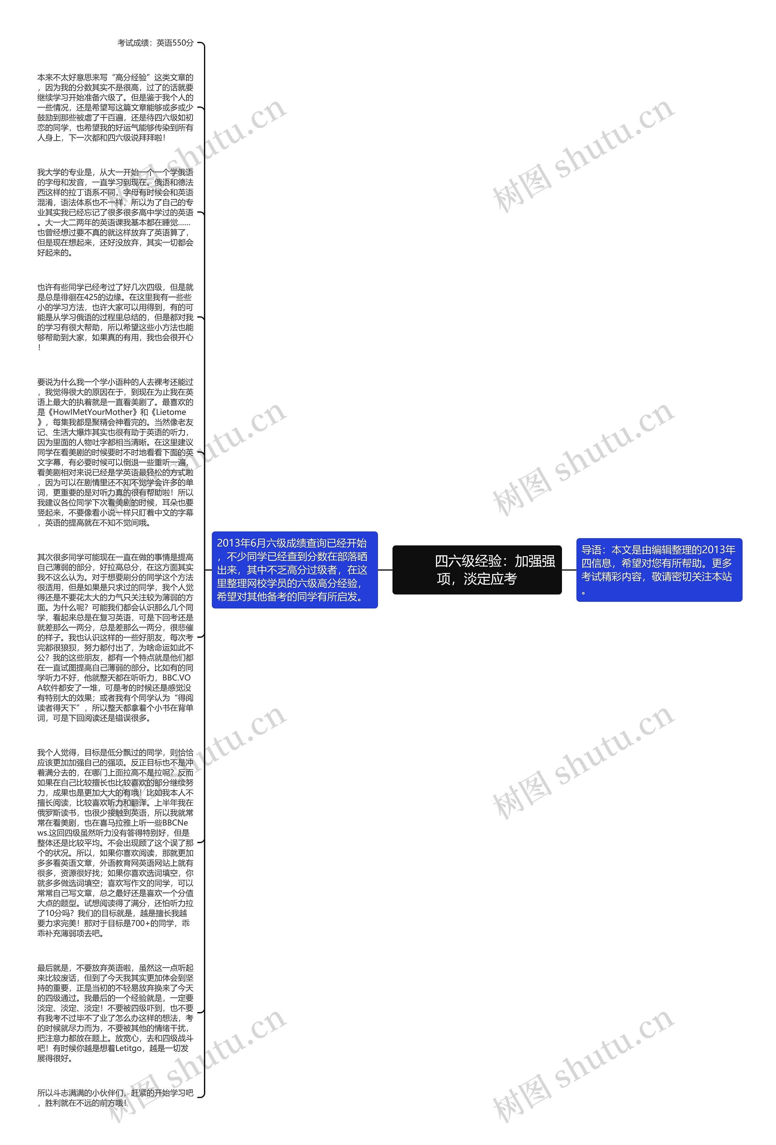         	四六级经验：加强强项，淡定应考思维导图