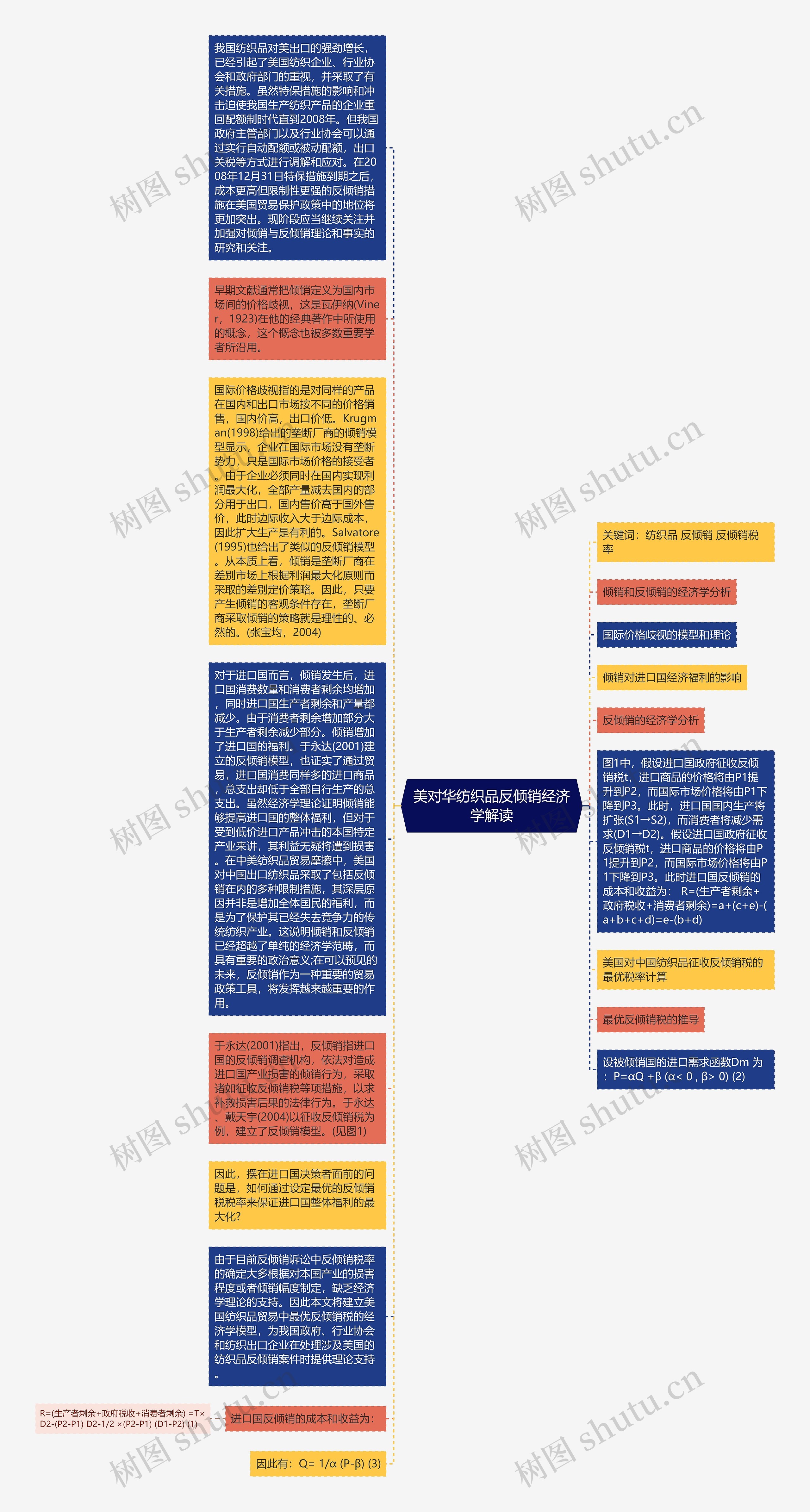 美对华纺织品反倾销经济学解读