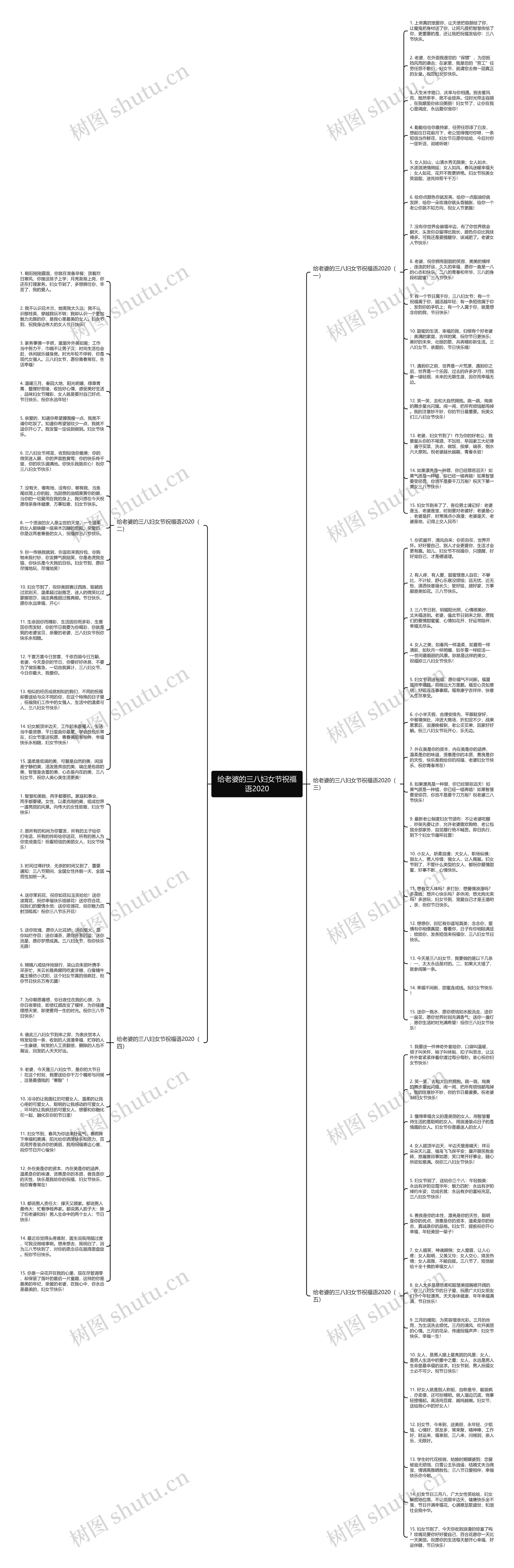 给老婆的三八妇女节祝福语2020思维导图