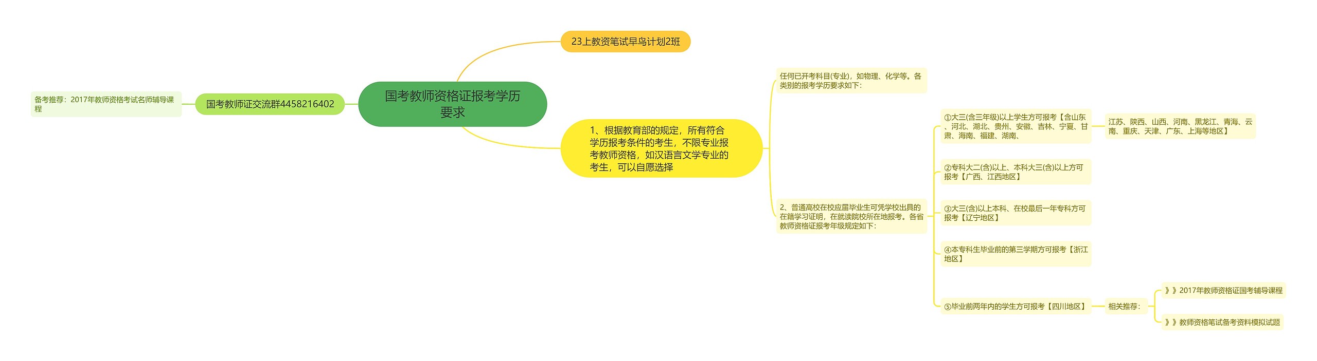 国考教师资格证报考学历要求