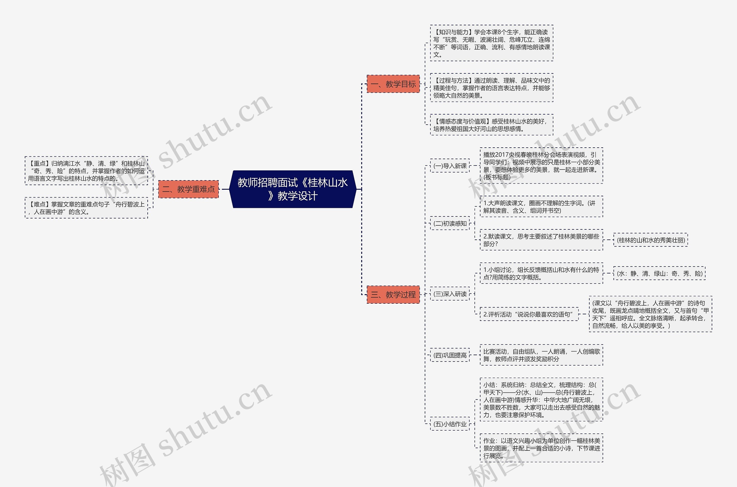 教师招聘面试《桂林山水》教学设计思维导图