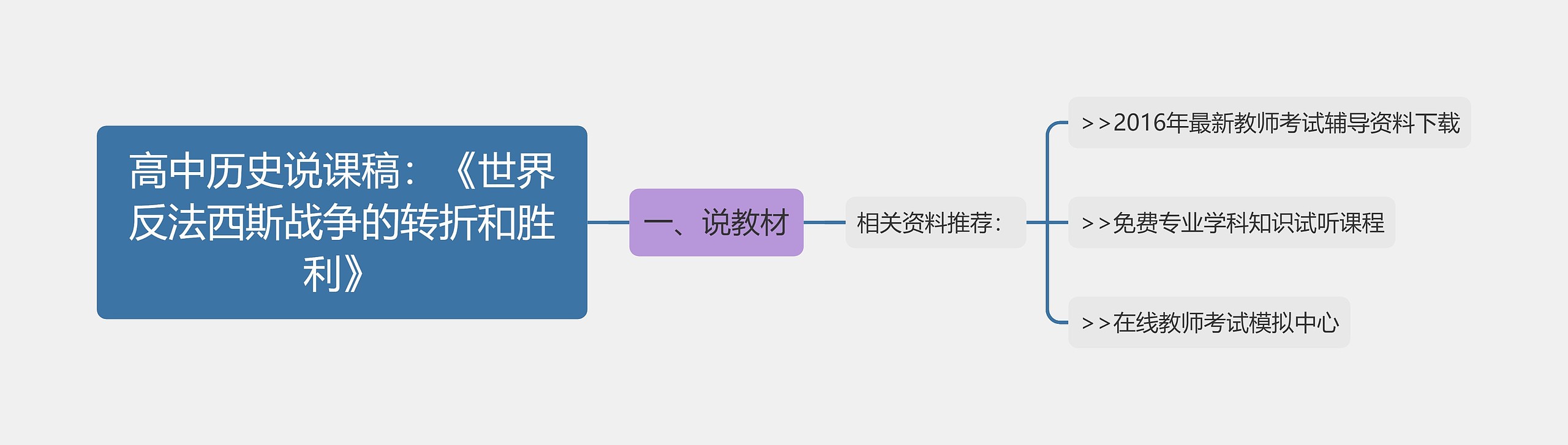 高中历史说课稿：《世界反法西斯战争的转折和胜利》