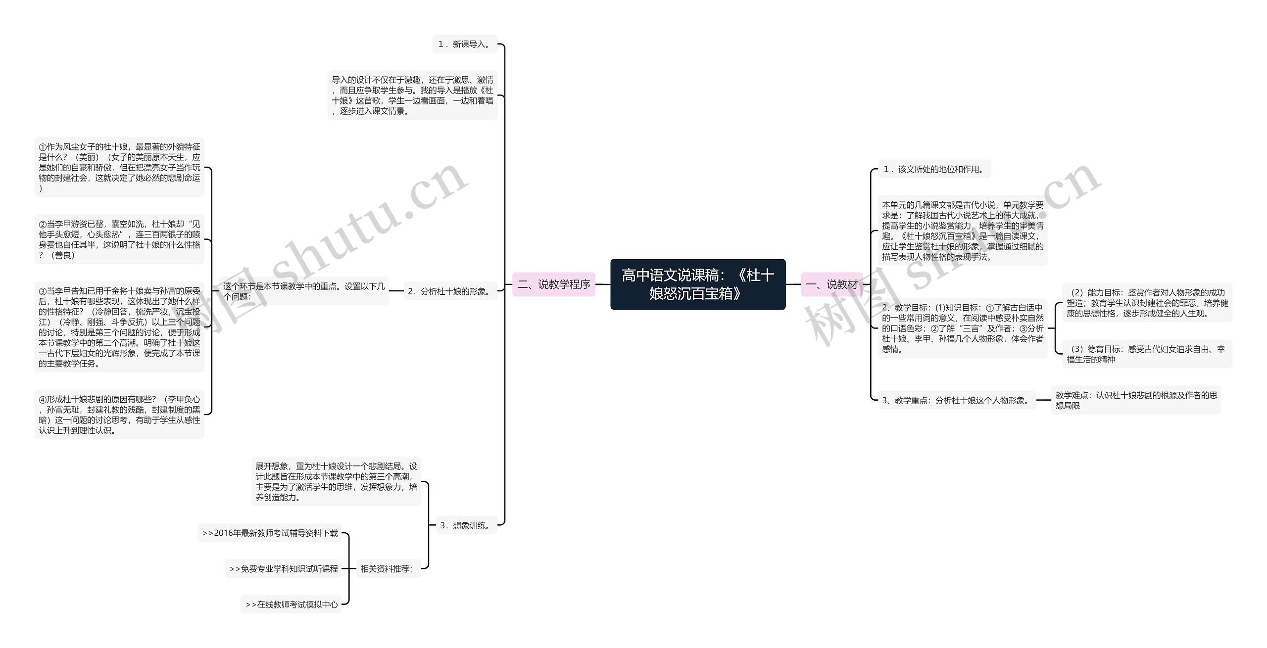 高中语文说课稿：《杜十娘怒沉百宝箱》