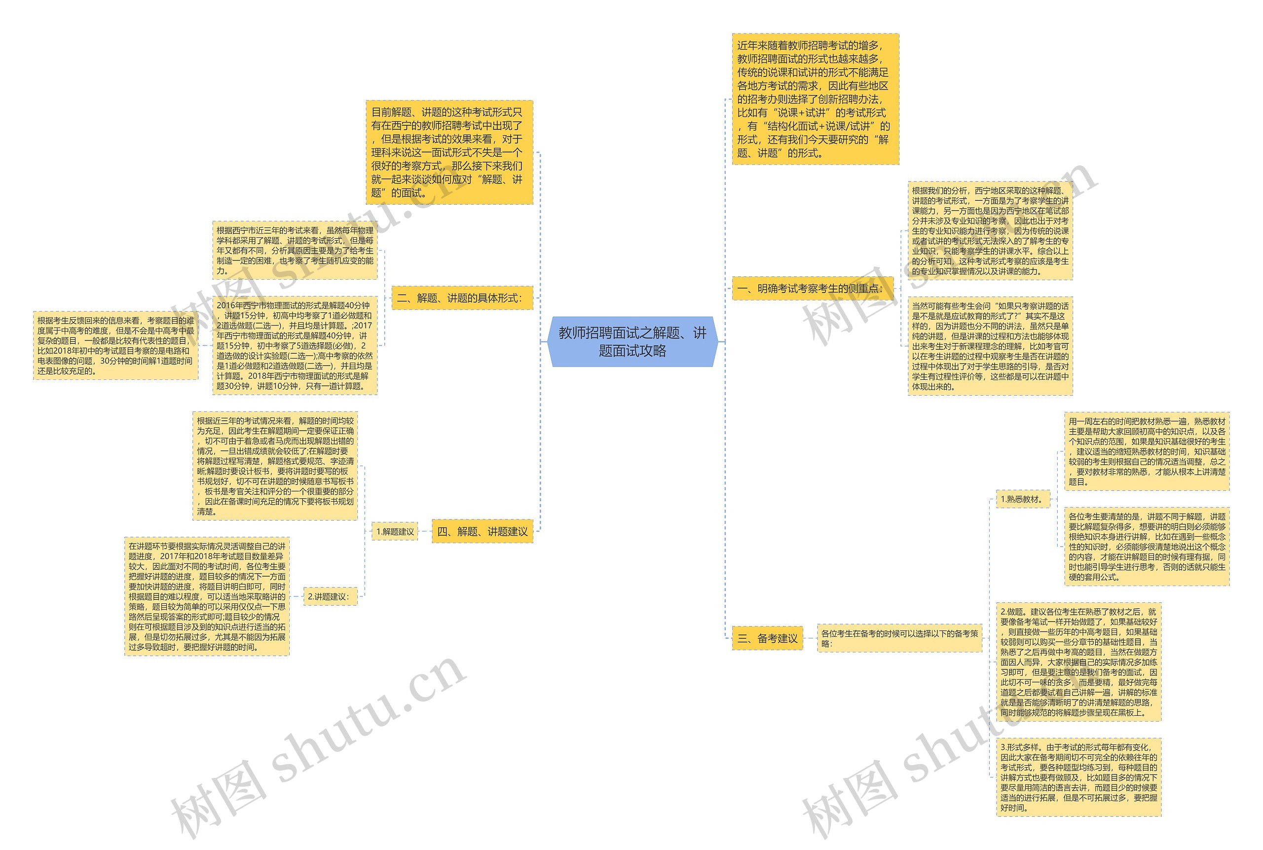 教师招聘面试之解题、讲题面试攻略思维导图