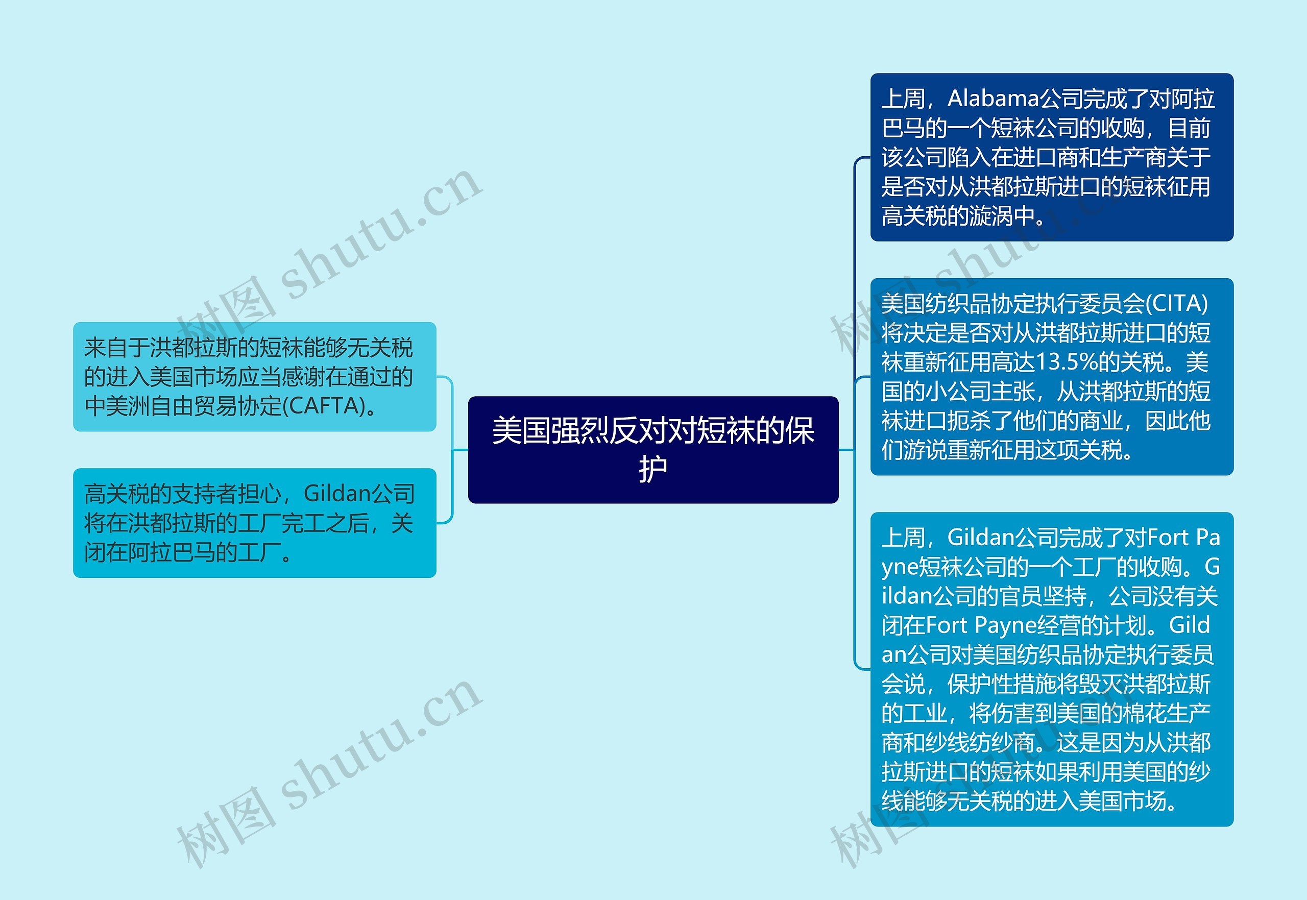 美国强烈反对对短袜的保护