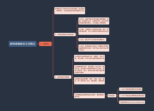 教师课堂教学之讲授法思维导图