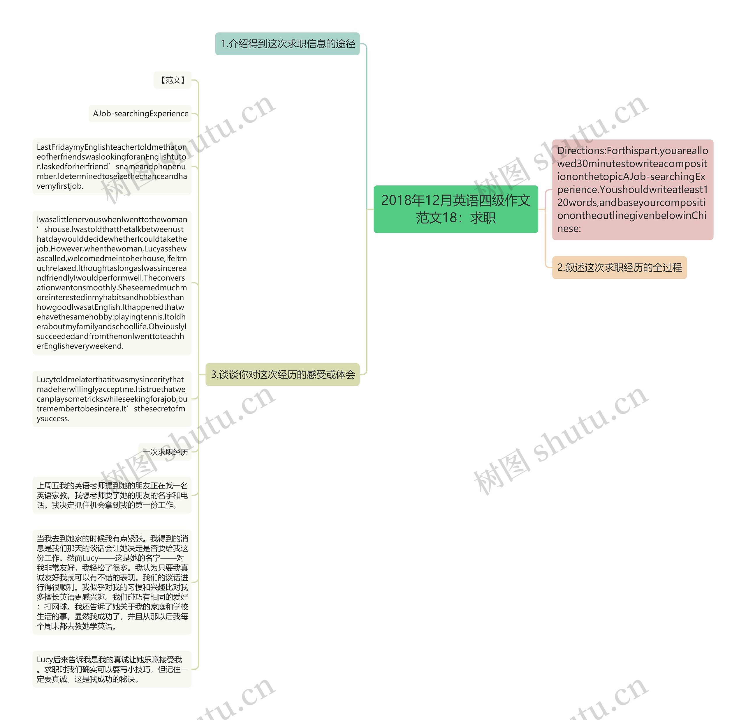 2018年12月英语四级作文范文18：求职思维导图