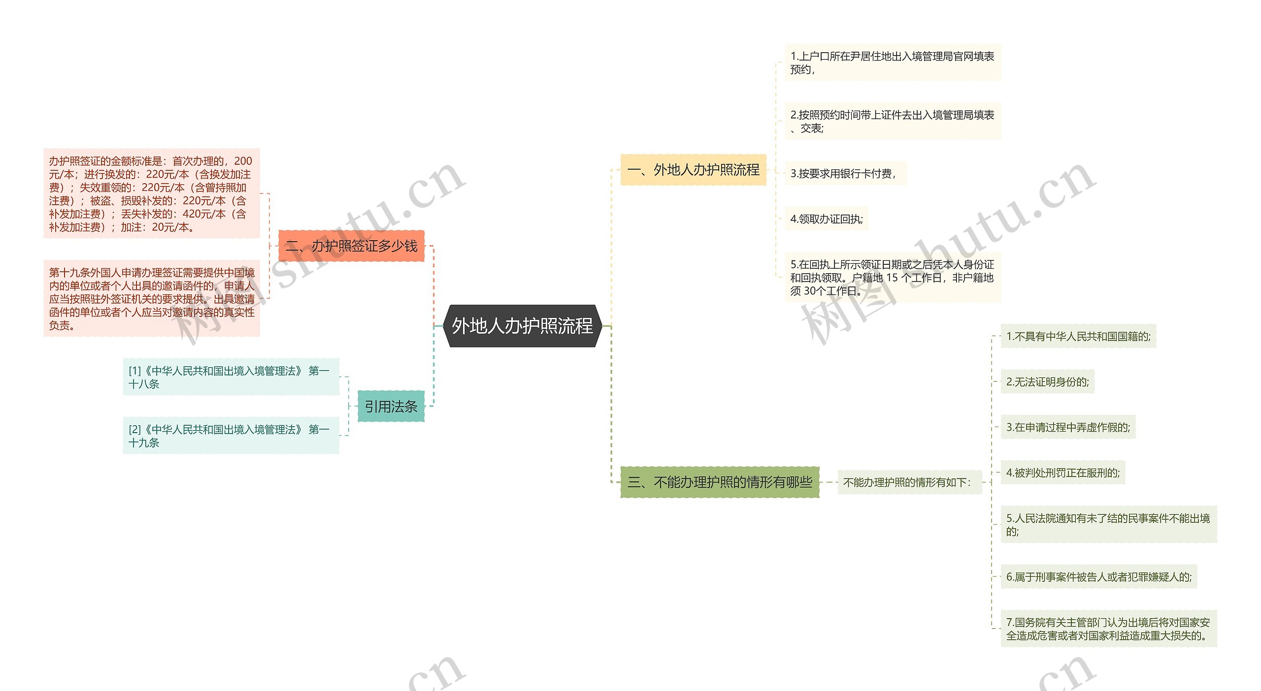 外地人办护照流程思维导图