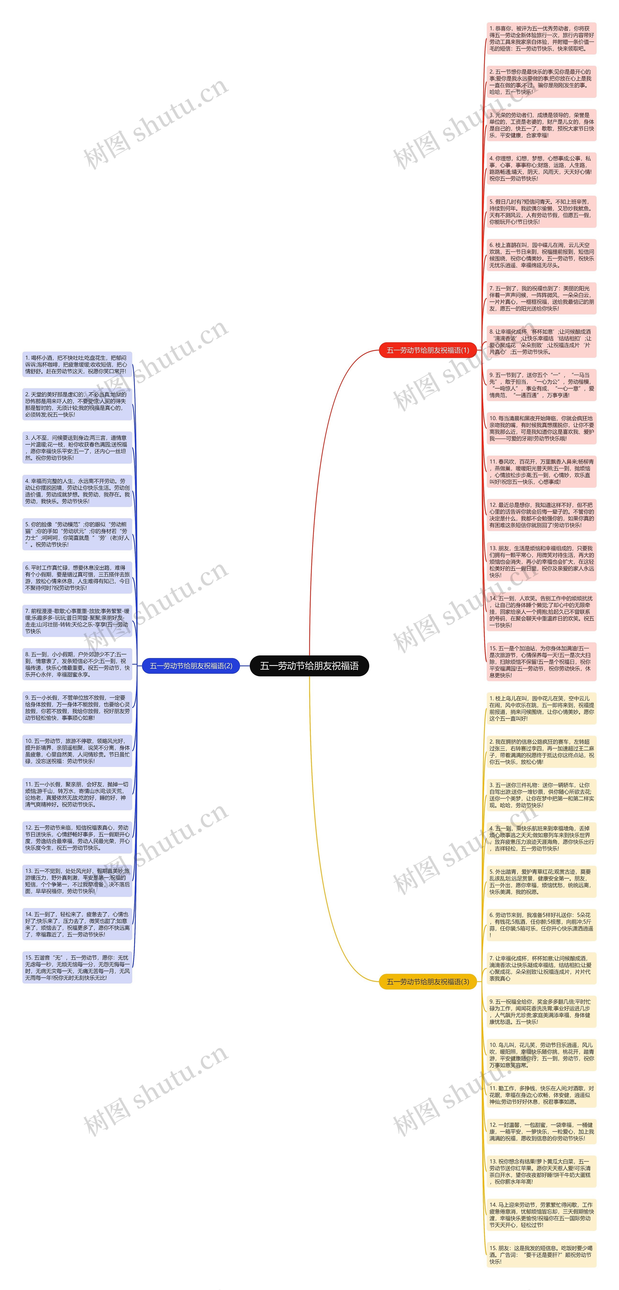 五一劳动节给朋友祝福语思维导图