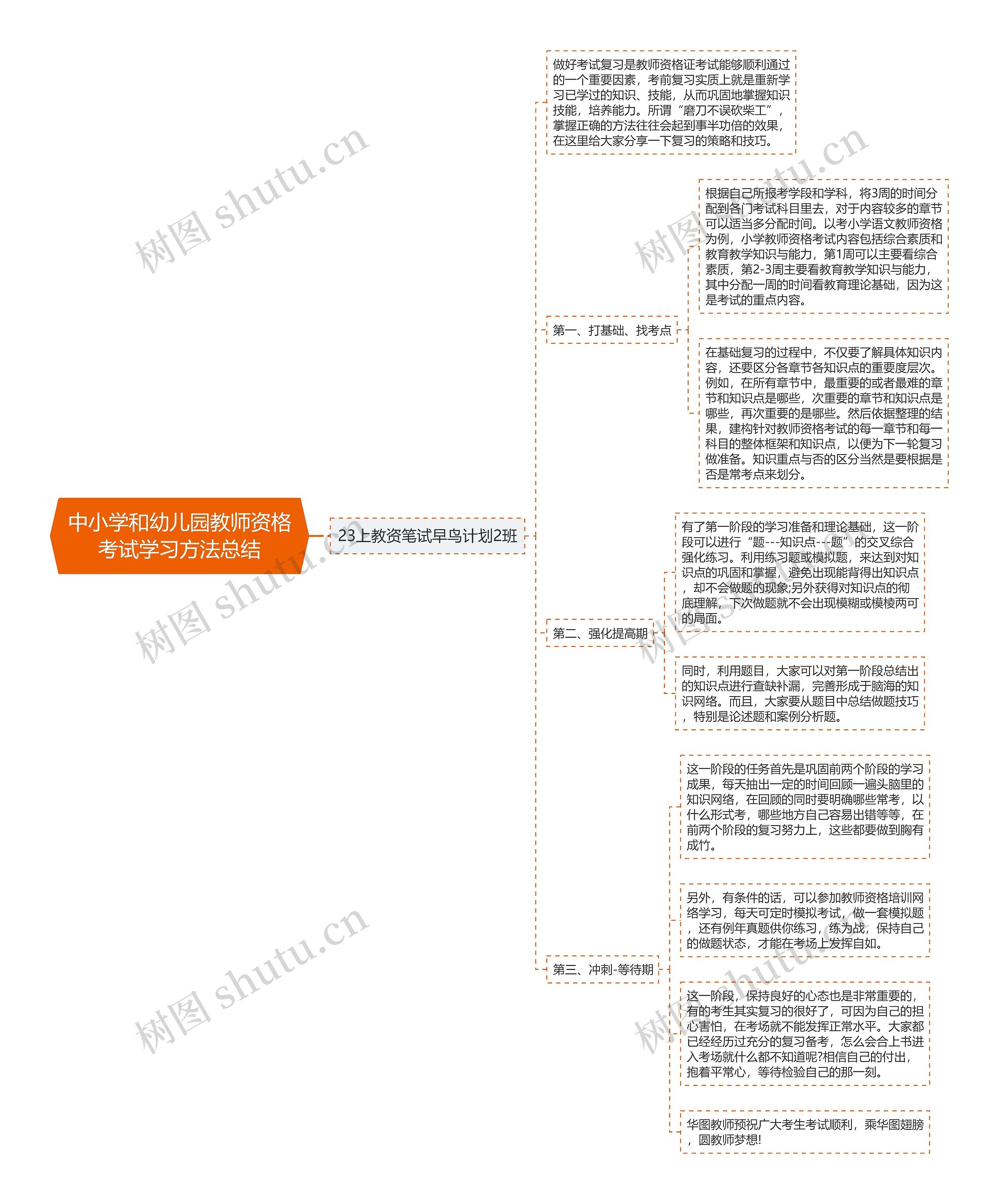 中小学和幼儿园教师资格考试学习方法总结思维导图