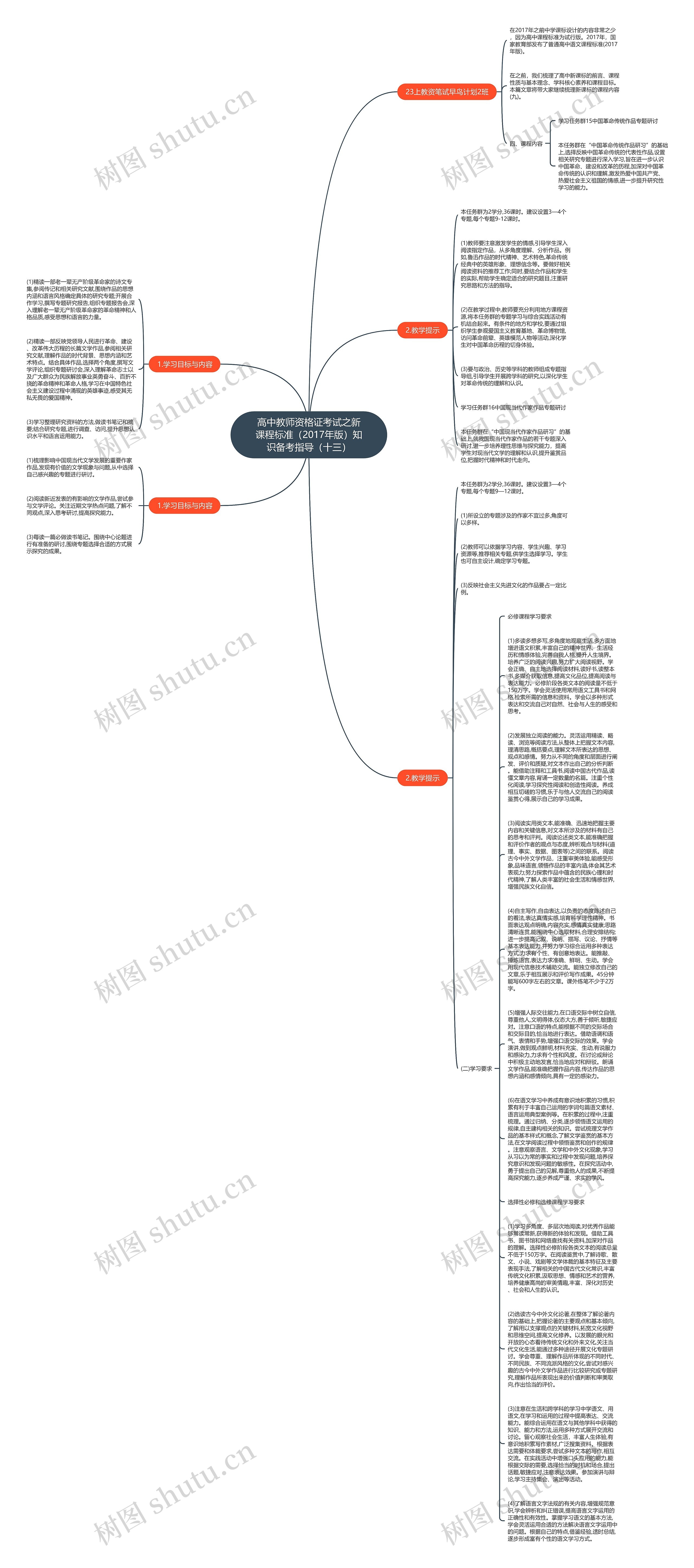 高中教师资格证考试之新课程标准（2017年版）知识备考指导（十三）思维导图