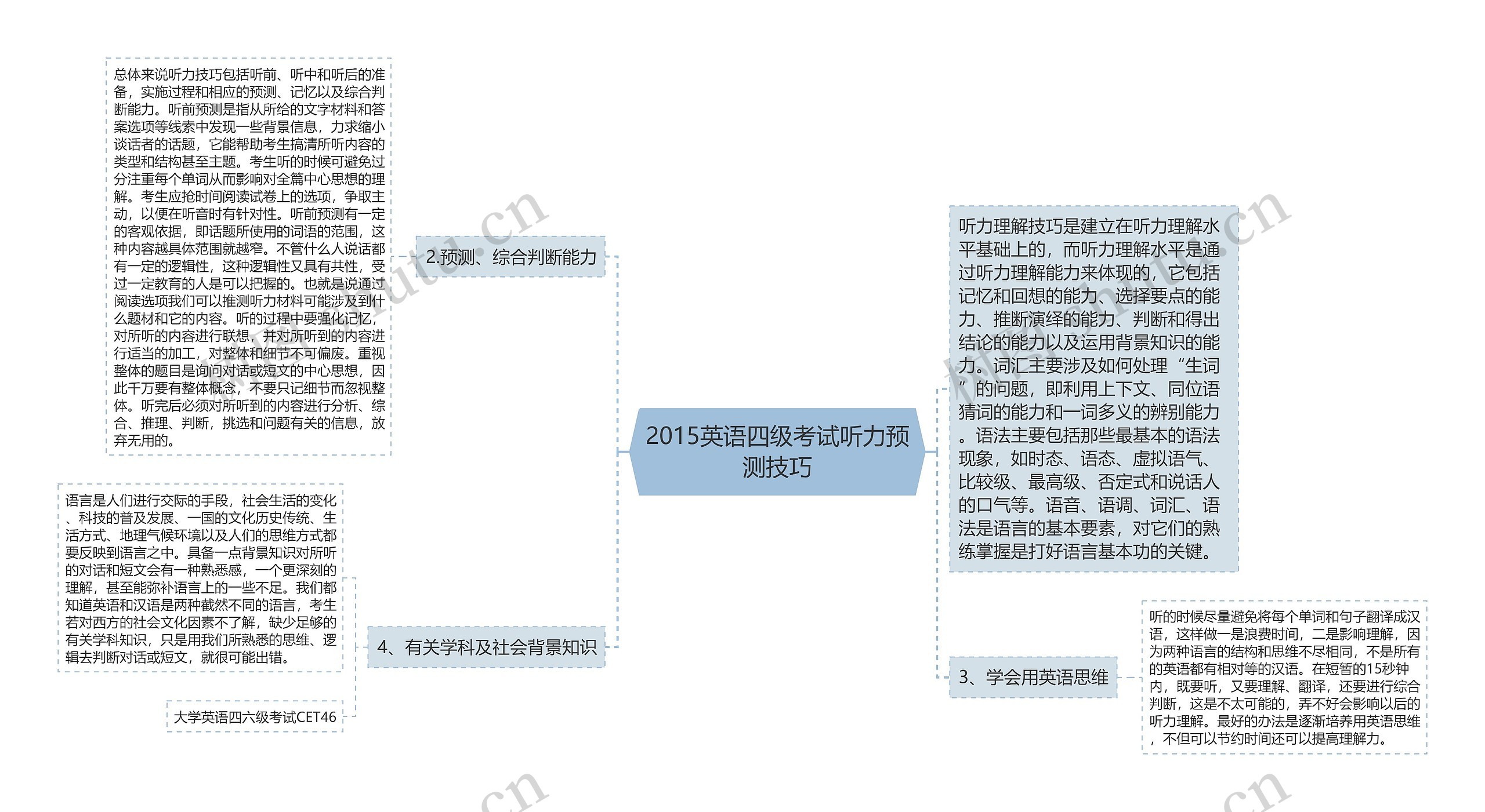 2015英语四级考试听力预测技巧