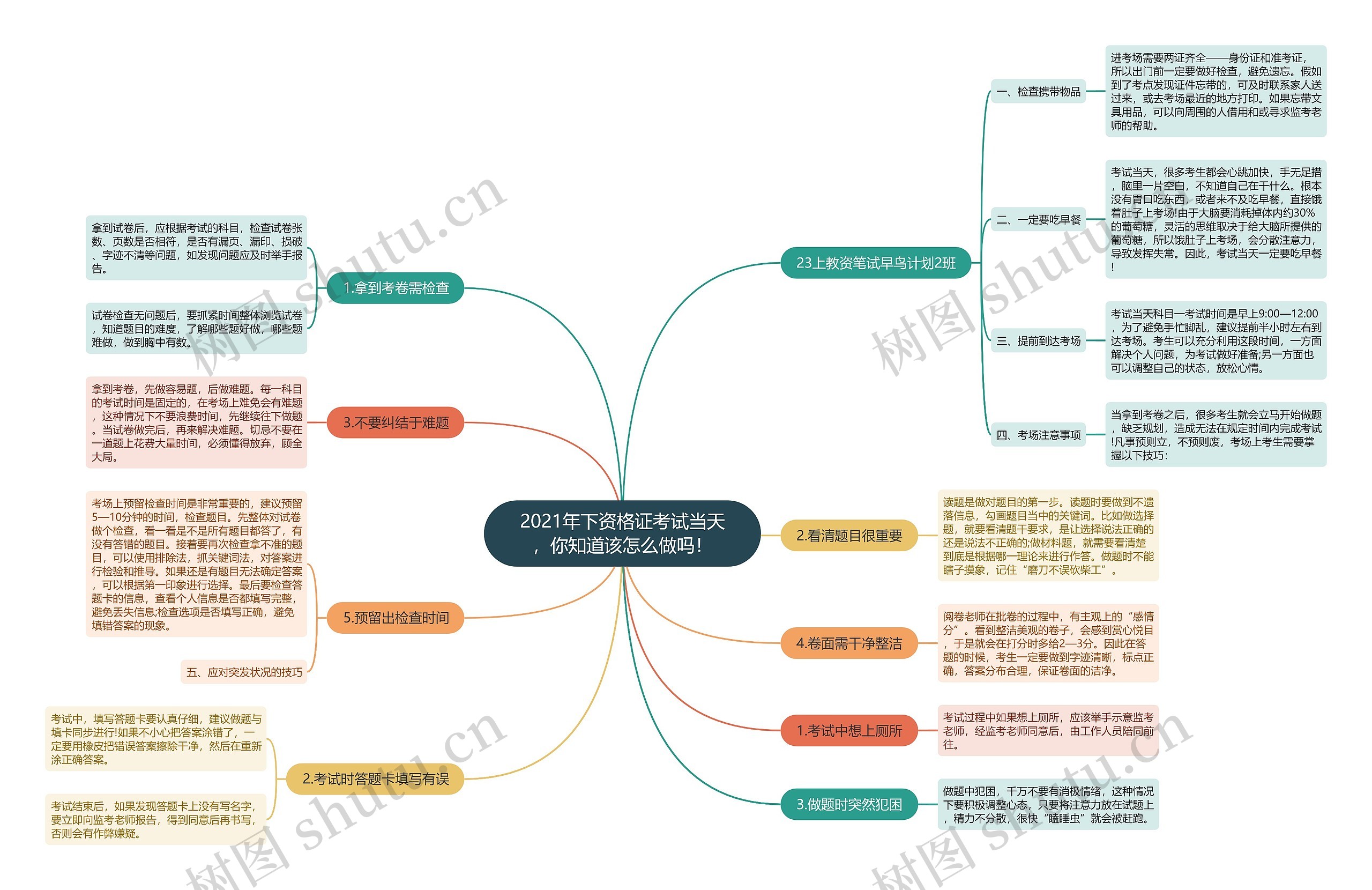 2021年下资格证考试当天，你知道该怎么做吗！思维导图