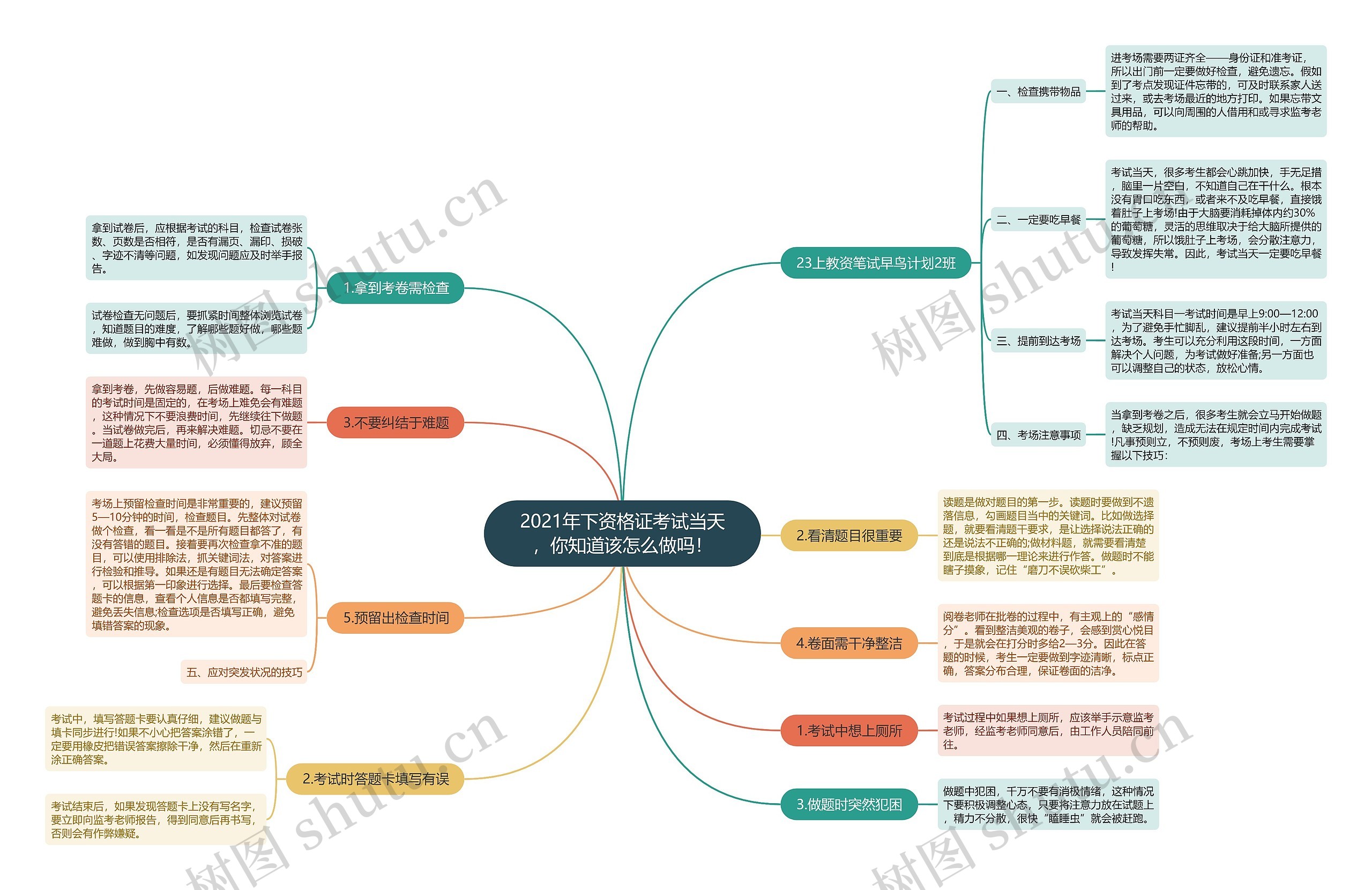 2021年下资格证考试当天,你知道该怎么做吗!思维导图高清图 2021年下资格证考试当天,你知道该怎么做吗!思维导图