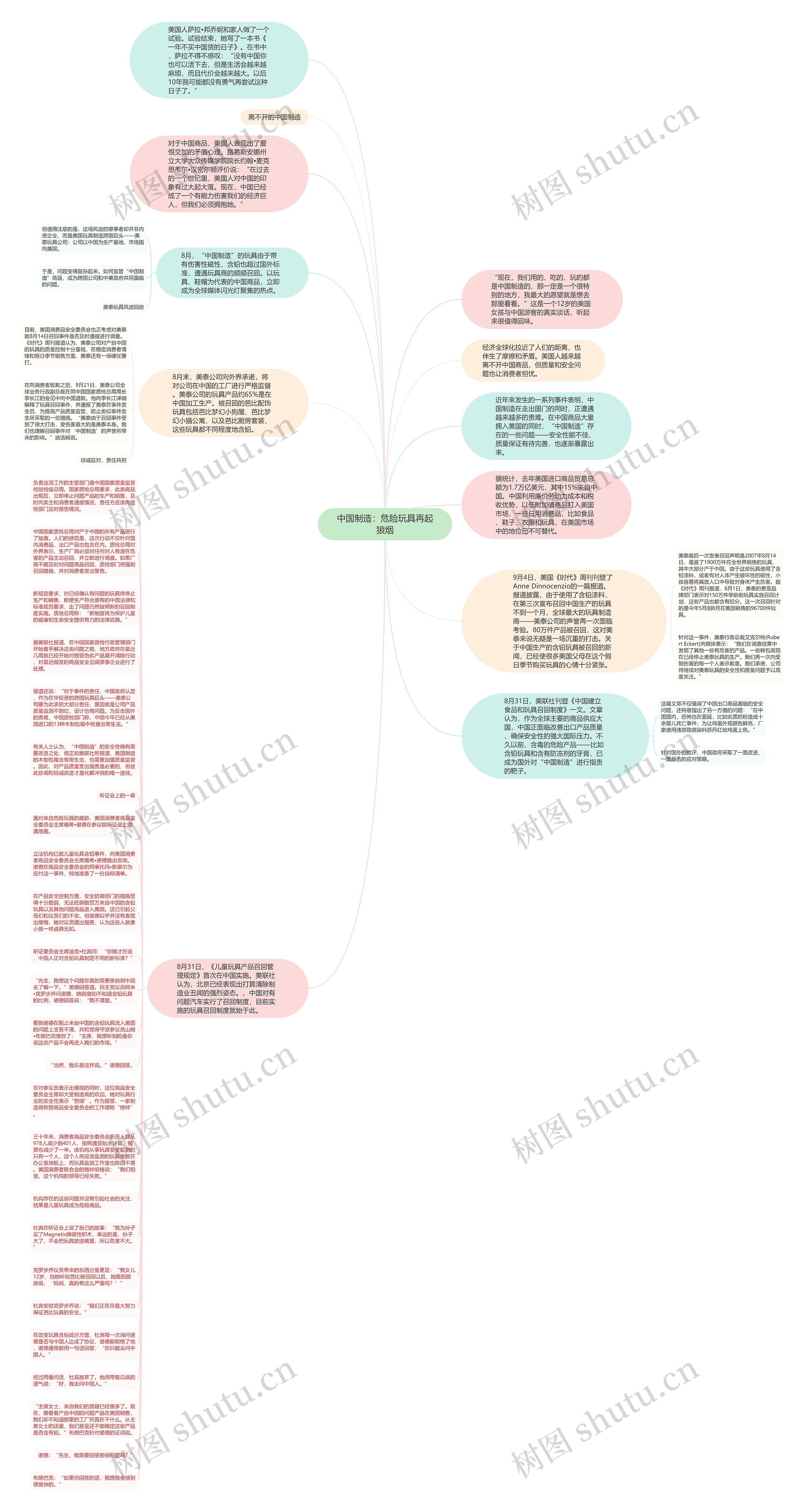 中国制造：危险玩具再起狼烟思维导图