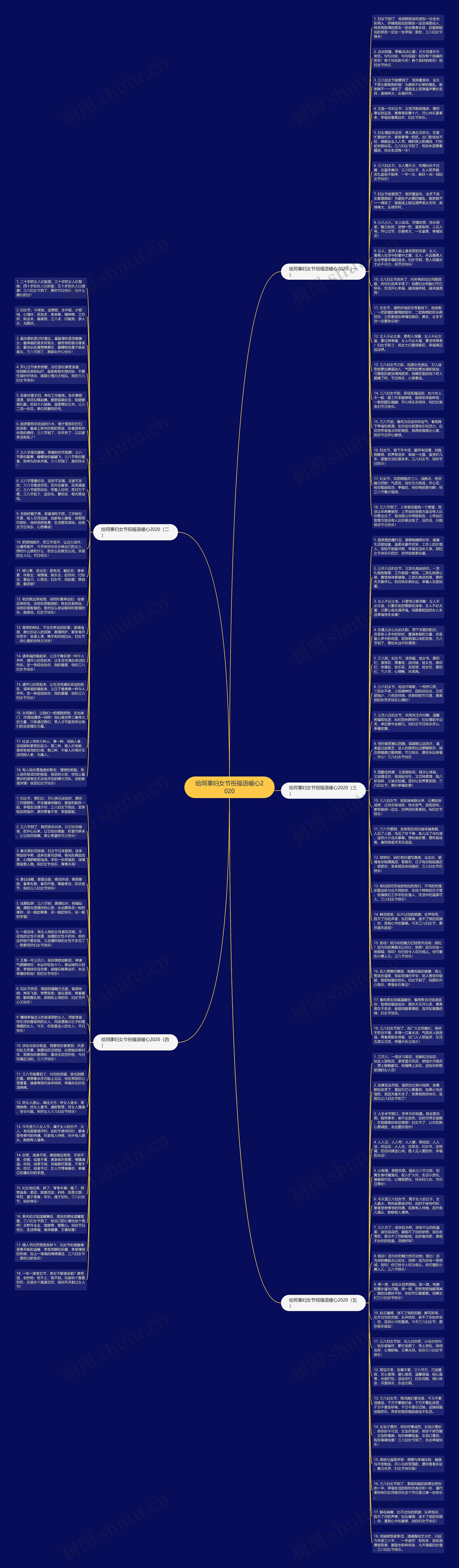 给同事妇女节祝福语暖心2020思维导图