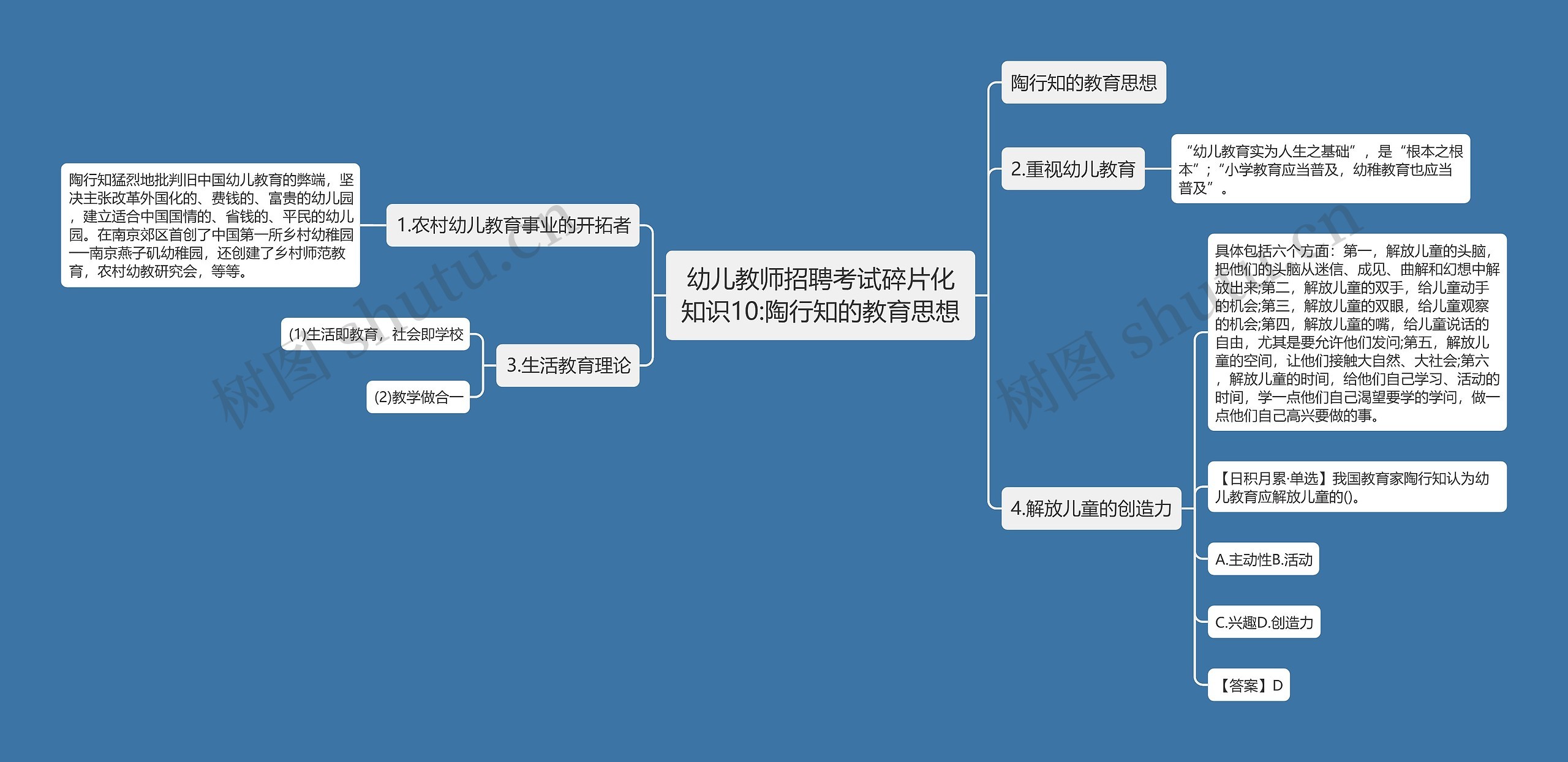 幼儿教师招聘考试碎片化知识10:陶行知的教育思想