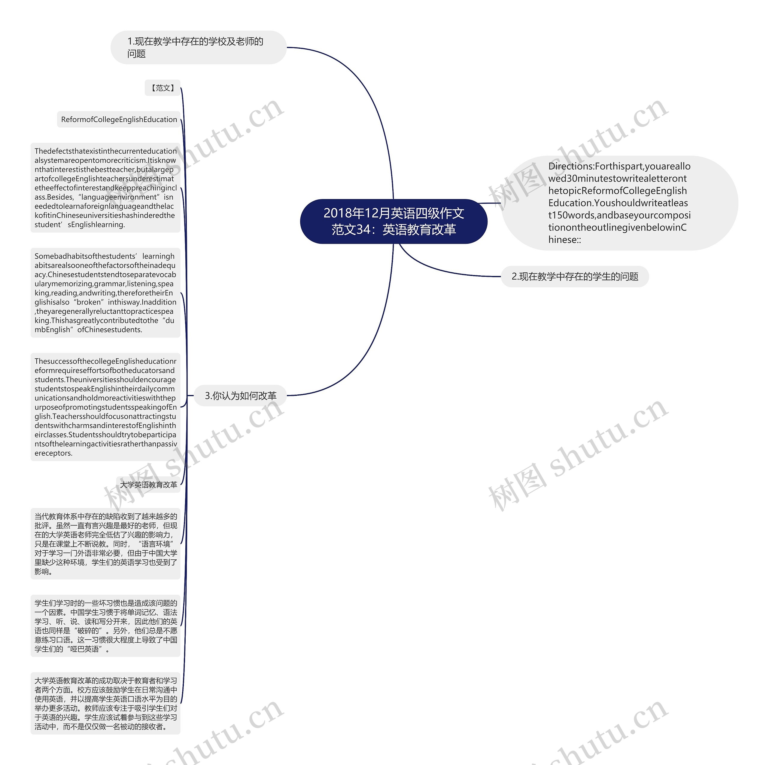 2018年12月英语四级作文范文34：英语教育改革思维导图