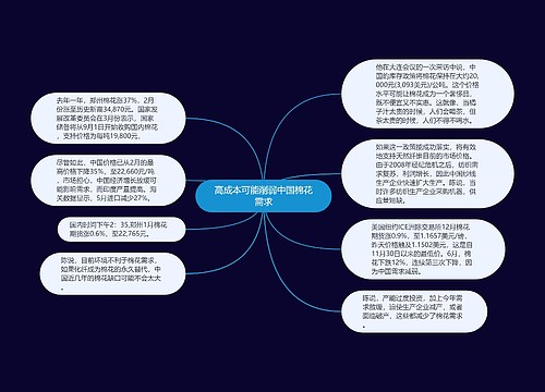 高成本可能削弱中国棉花需求