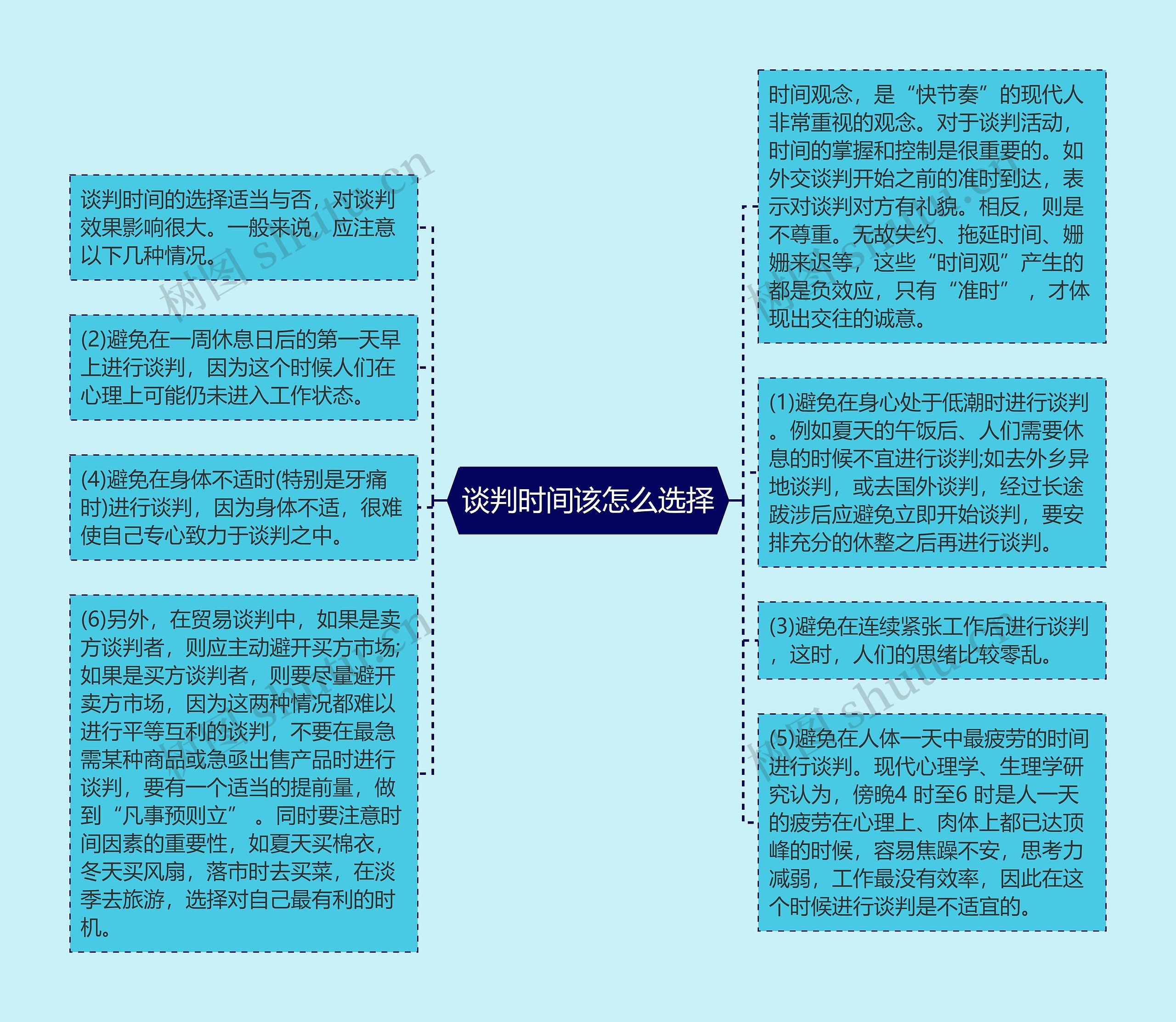 谈判时间该怎么选择思维导图