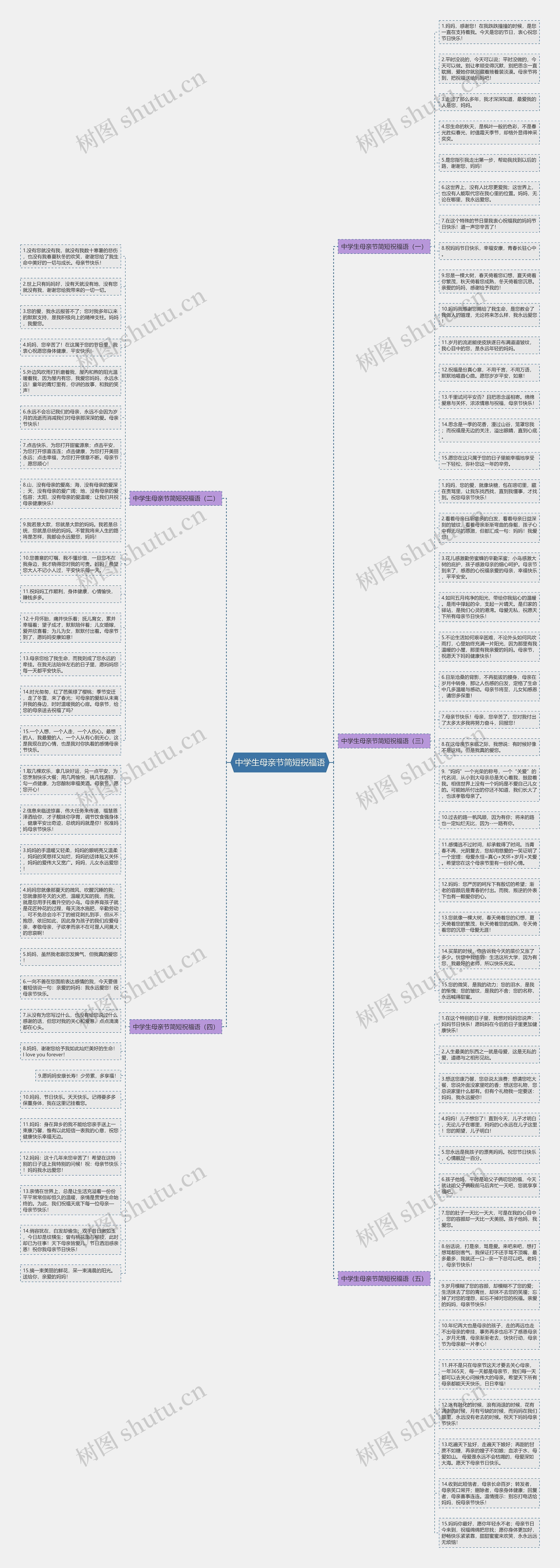 中学生母亲节简短祝福语思维导图