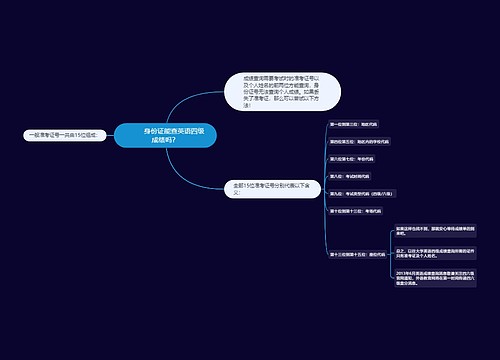         	身份证能查英语四级成绩吗？