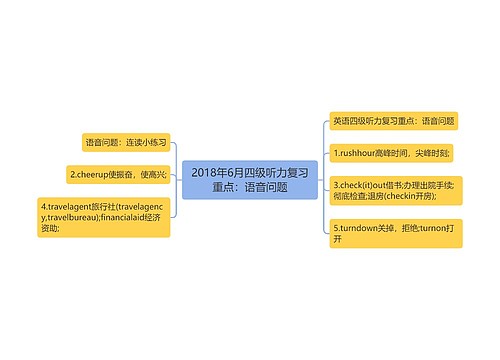 2018年6月四级听力复习重点：语音问题