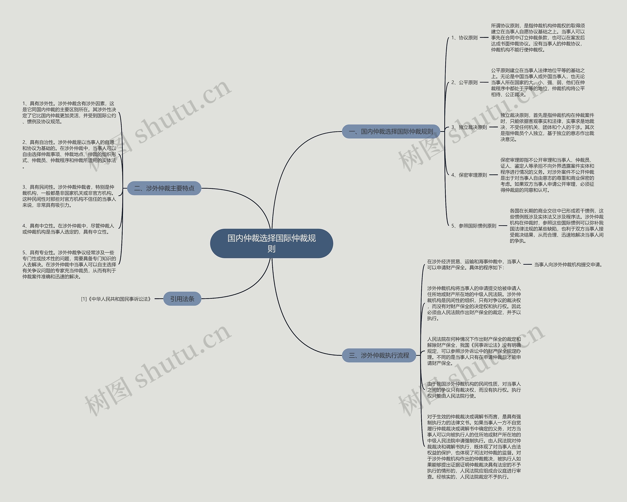 国内仲裁选择国际仲裁规则 国内仲裁选择国际仲裁规则