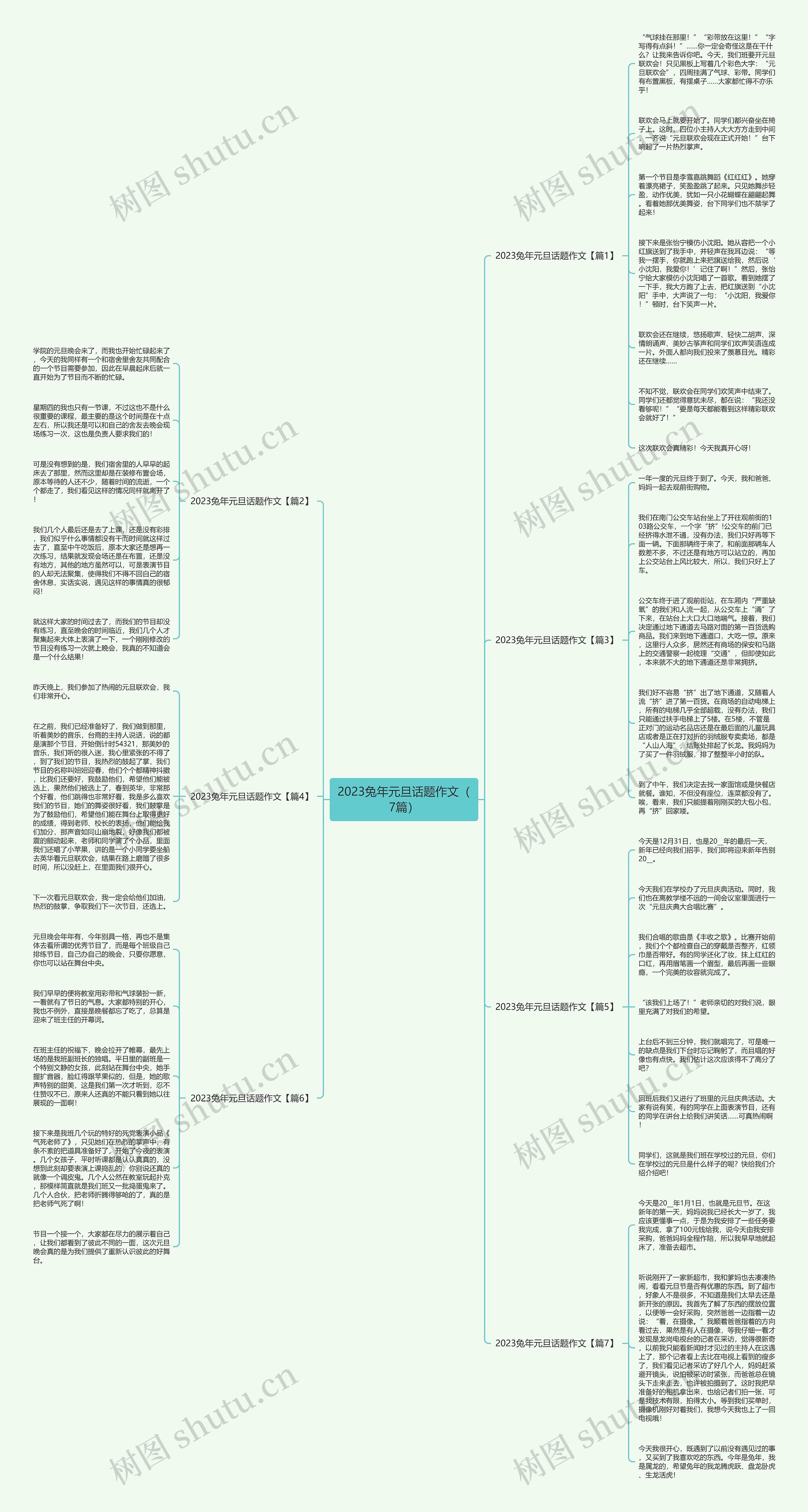 2023兔年元旦话题作文（7篇）思维导图